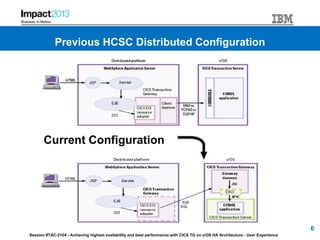 Session #TAC-2104 - Achieving highest availability and best performance with CICS TG on z/OS HA Architecture - User Experience
Current Configuration
6
Previous HCSC Distributed Configuration
 