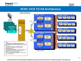 Session #TAC-2104 - Achieving highest availability and best performance with CICS TG on z/OS HA Architecture - User Experience
7
HCSC CICS TG HA Architecture
 