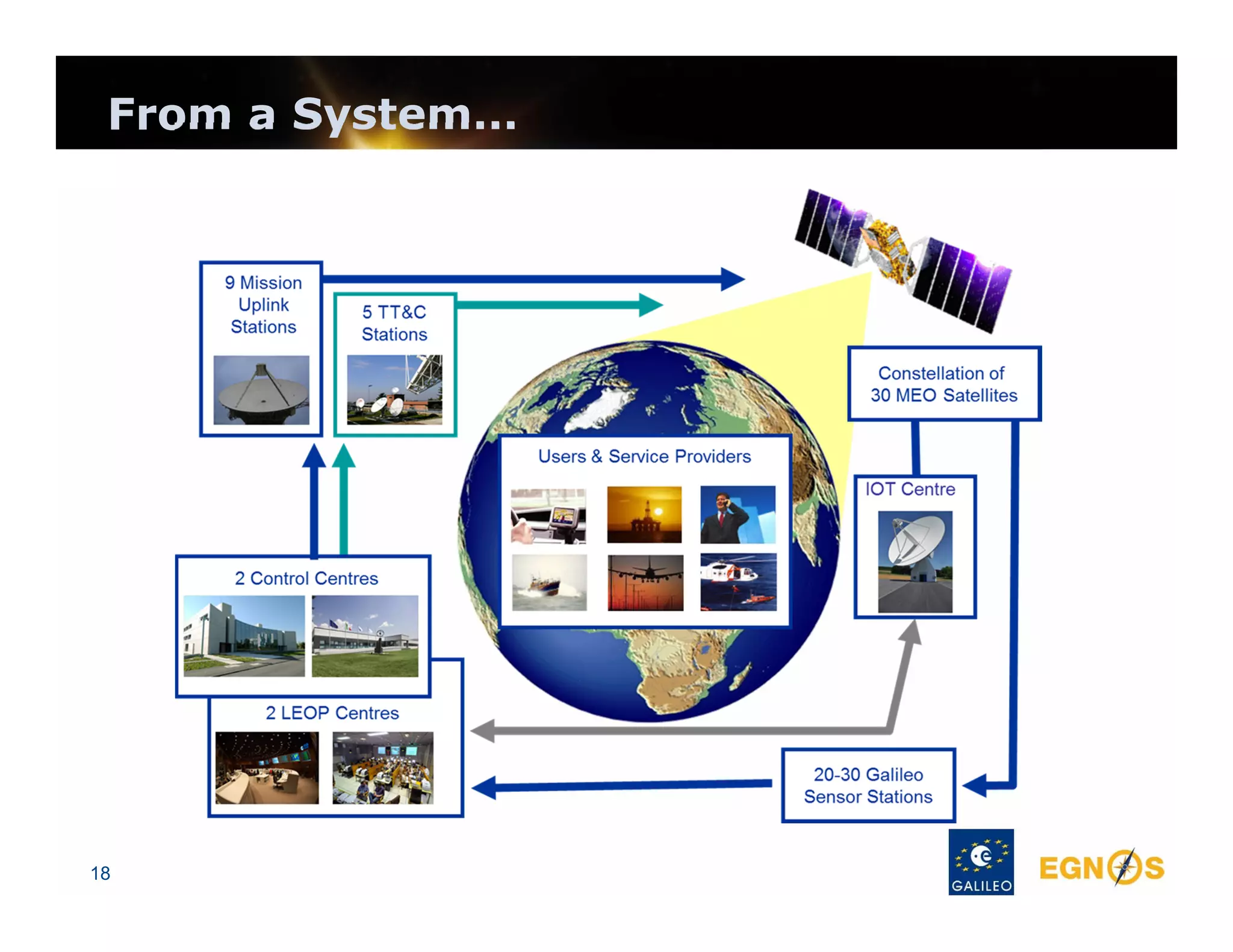 From a System…

18

 