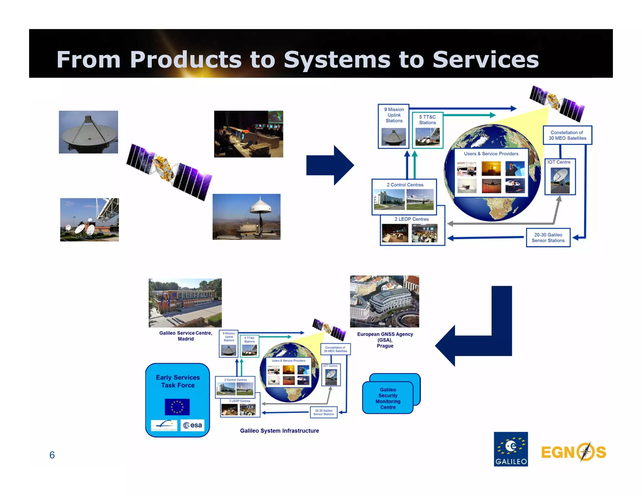 From Products to Systems to Services

6

 