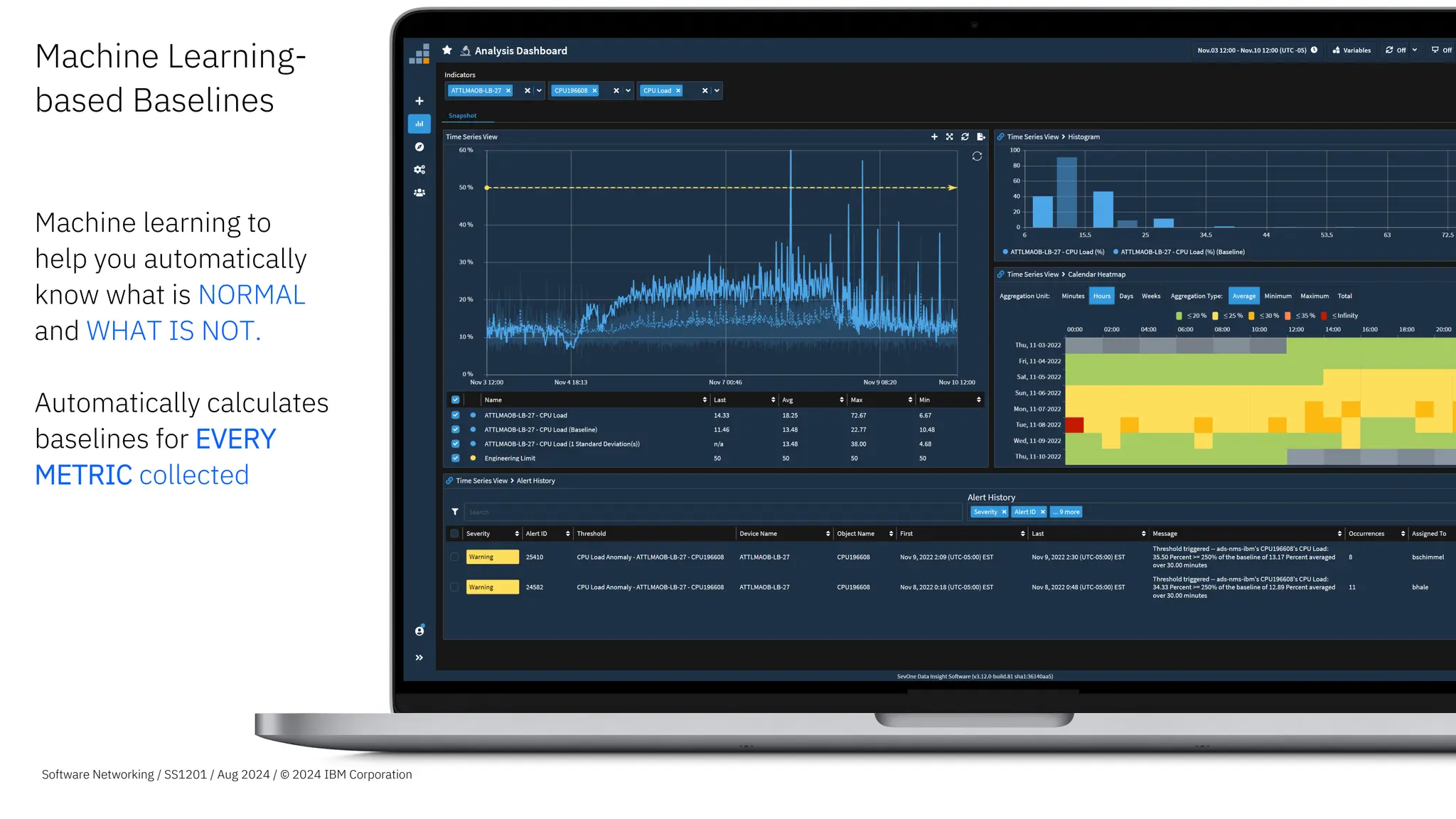 Machine Learning-
based Baselines
Machine learning to
help you automatically
know what is NORMAL
and WHAT IS NOT.
Automatically calculates
baselines for EVERY
METRIC collected
Automatically calculates
baselines
for EVERY METRIC collected
Software Networking / SS1201 / Aug 2024 / © 2024 IBM Corporation
 