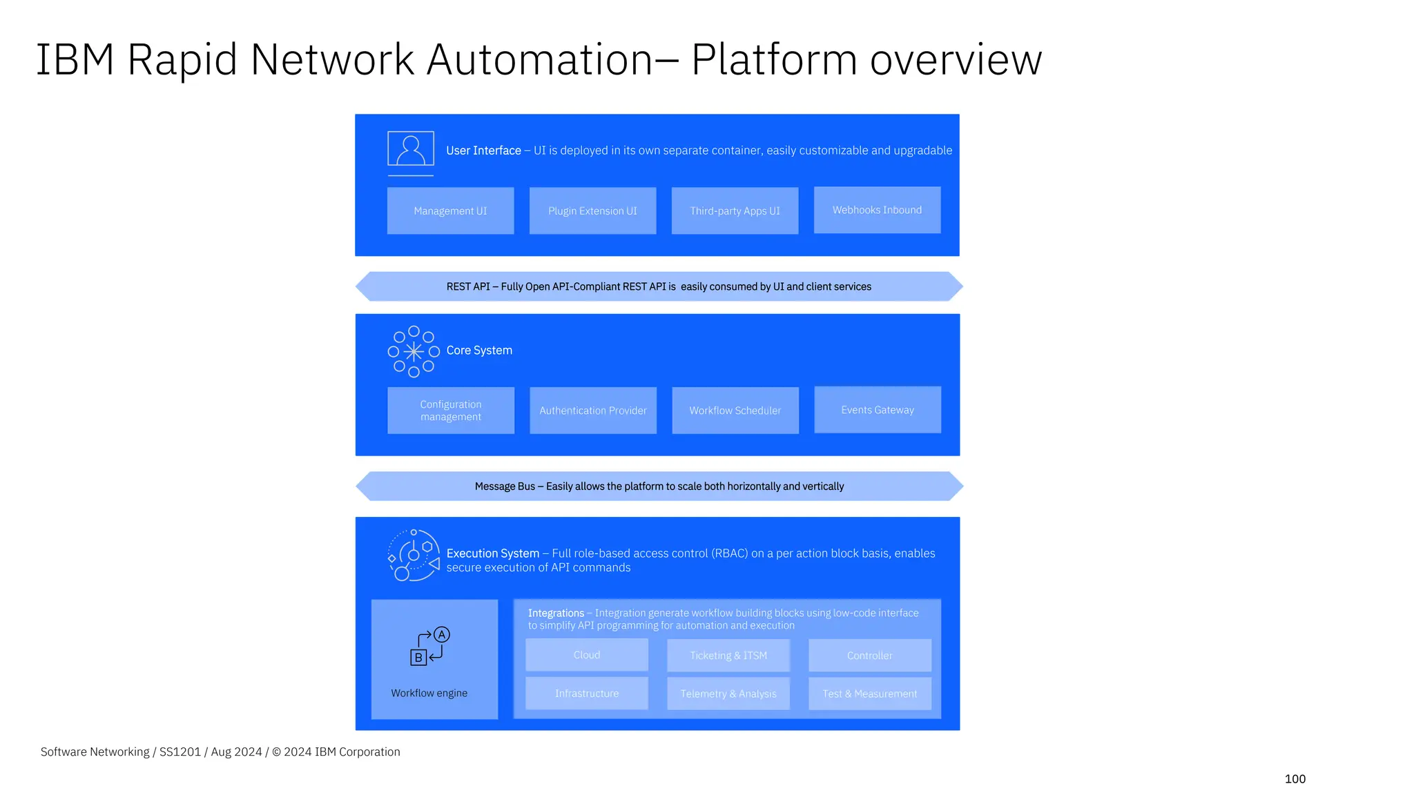 100
IBM Rapid Network Automation– Platform overview
Management UI Plugin Extension UI Third-party Apps UI Webhooks Inbound
User Interface – UI is deployed in its own separate container, easily customizable and upgradable
REST API – Fully Open API-Compliant REST API is easily consumed by UI and client services
Configuration
management
Authentication Provider Workflow Scheduler Events Gateway
Core System
Message Bus – Easily allows the platform to scale both horizontally and vertically
Execution System – Full role-based access control (RBAC) on a per action block basis, enables
secure execution of API commands
Workflow engine
Cloud Ticketing & ITSM Controller
Infrastructure Telemetry & Analysis Test & Measurement
Integrations – Integration generate workflow building blocks using low-code interface
to simplify API programming for automation and execution
Software Networking / SS1201 / Aug 2024 / © 2024 IBM Corporation
 