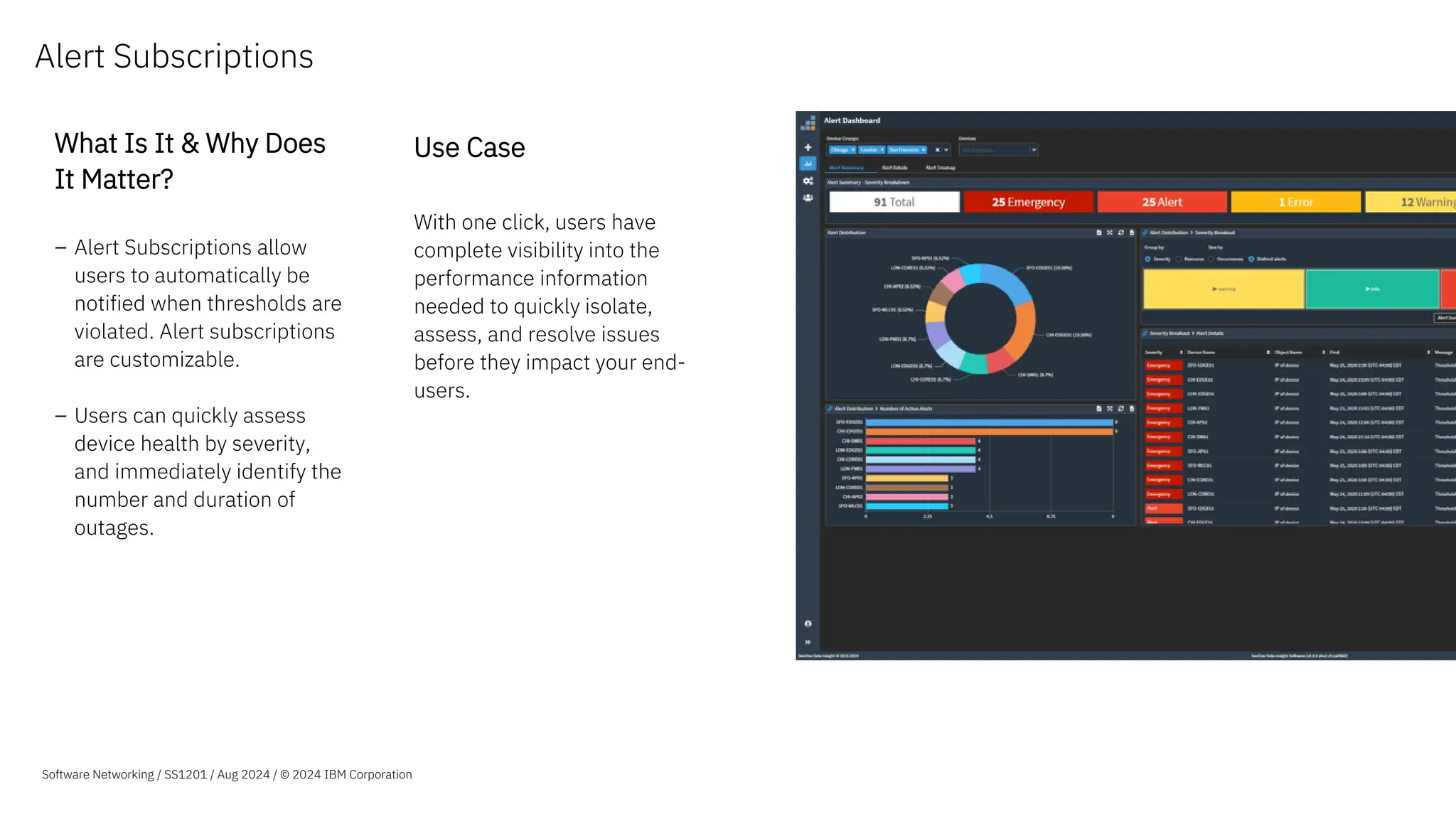 Alert Subscriptions
What Is It & Why Does
It Matter?
– Alert Subscriptions allow
users to automatically be
notified when thresholds are
violated. Alert subscriptions
are customizable.
– Users can quickly assess
device health by severity,
and immediately identify the
number and duration of
outages.
Use Case
With one click, users have
complete visibility into the
performance information
needed to quickly isolate,
assess, and resolve issues
before they impact your end-
users.
Software Networking / SS1201 / Aug 2024 / © 2024 IBM Corporation
 