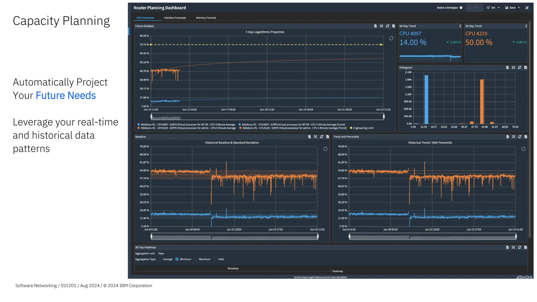 Capacity Planning
Automatically Project
Your Future Needs
Leverage your real-time
and historical data
patterns
Software Networking / SS1201 / Aug 2024 / © 2024 IBM Corporation
 