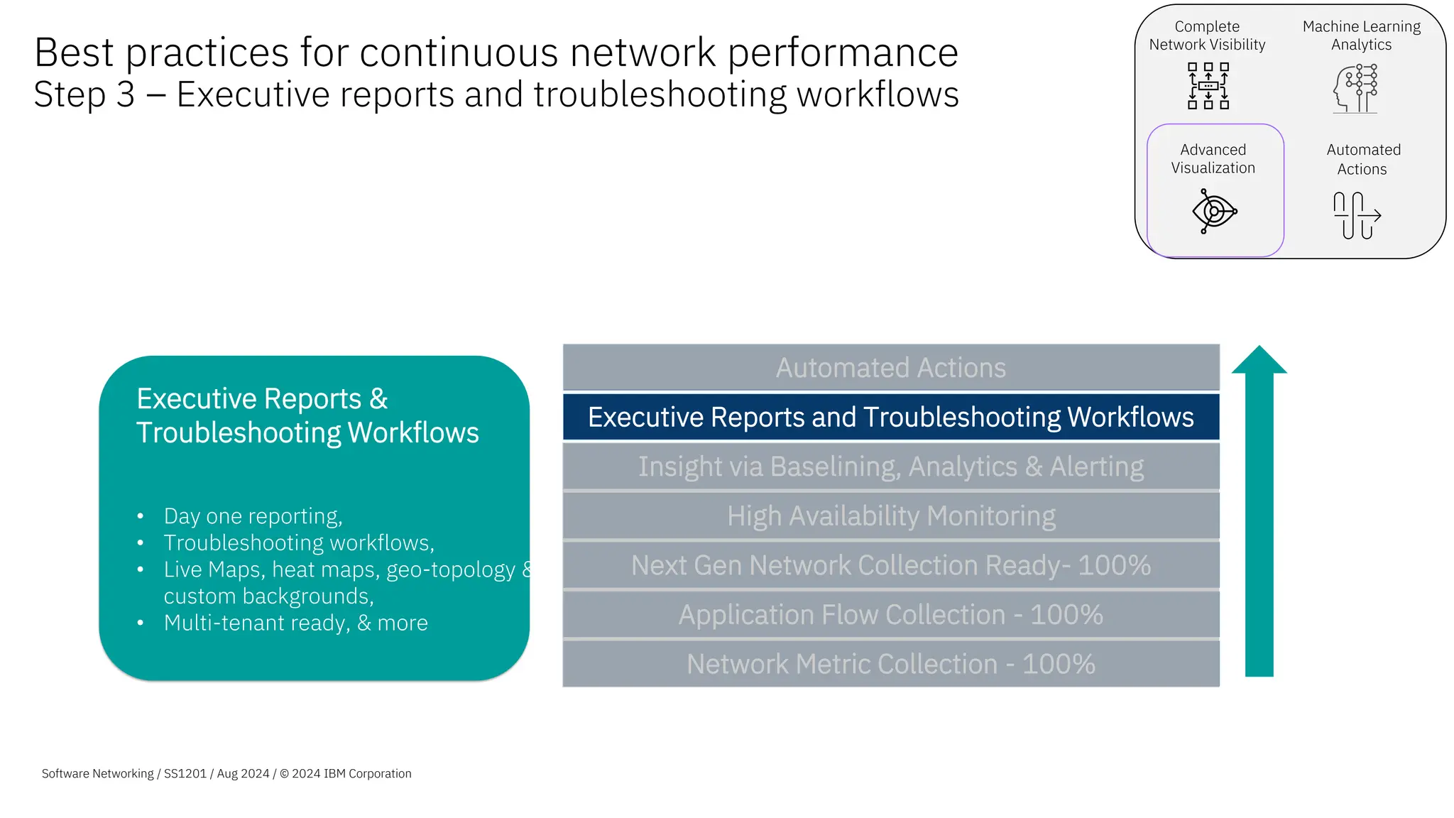 Complete
Network Visibility
Machine Learning
Analytics
Advanced
Visualization
Automated
Actions
Executive Reports &
Troubleshooting Workflows
• Day one reporting,
• Troubleshooting workflows,
• Live Maps, heat maps, geo-topology &
custom backgrounds,
• Multi-tenant ready, & more
Best practices for continuous network performance
Step 3 – Executive reports and troubleshooting workflows
Software Networking / SS1201 / Aug 2024 / © 2024 IBM Corporation
Network Metric Collection - 100%
Application Flow Collection - 100%
Next Gen Network Collection Ready- 100%
High Availability Monitoring
Insight via Baselining, Analytics & Alerting
Executive Reports and Troubleshooting Workflows
Automated Actions
 