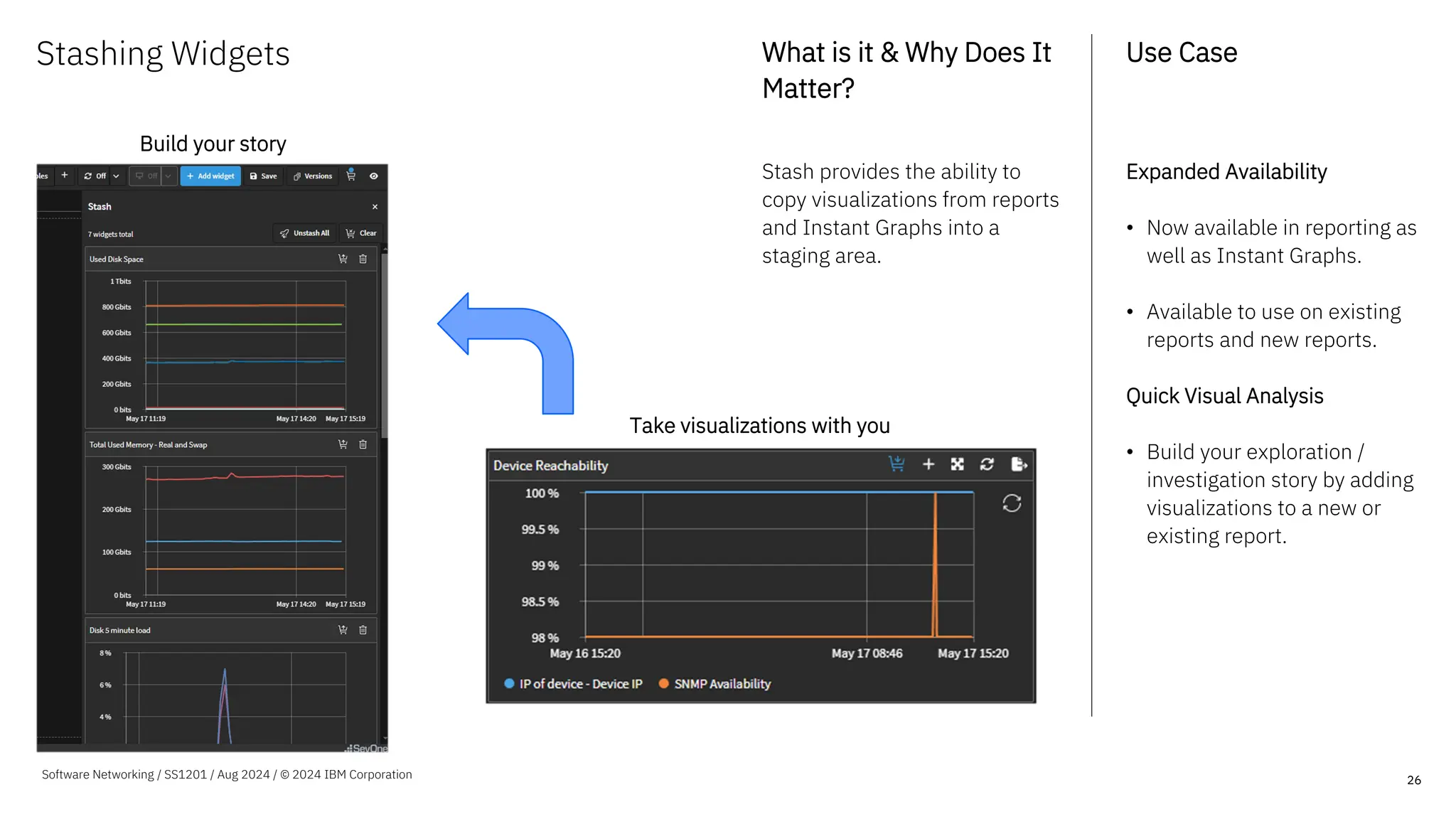 Stashing Widgets What is it & Why Does It
Matter?
Stash provides the ability to
copy visualizations from reports
and Instant Graphs into a
staging area.
Use Case
Expanded Availability
• Now available in reporting as
well as Instant Graphs.
• Available to use on existing
reports and new reports.
Quick Visual Analysis
• Build your exploration /
investigation story by adding
visualizations to a new or
existing report.
26
Software Networking / SS1201 / Aug 2024 / © 2024 IBM Corporation
Take visualizations with you
Build your story
 