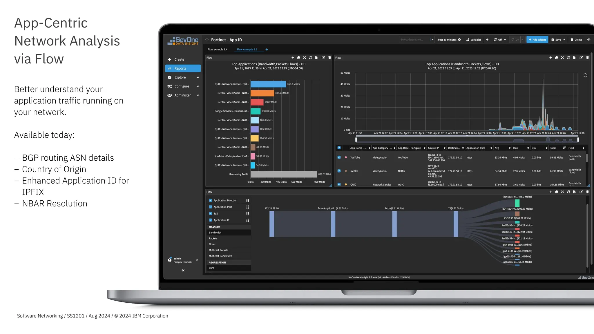 App-Centric
Network Analysis
via Flow
Better understand your
application traffic running on
your network.
Available today:
− BGP routing ASN details
− Country of Origin
− Enhanced Application ID for
IPFIX
− NBAR Resolution
Software Networking / SS1201 / Aug 2024 / © 2024 IBM Corporation
 