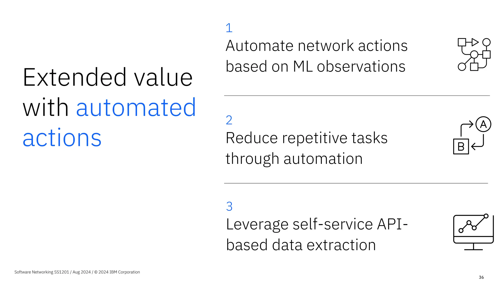 2
Reduce repetitive tasks
through automation
Extended value
with automated
actions
Software Networking SS1201 / Aug 2024 / © 2024 IBM Corporation
1
Automate network actions
based on ML observations
3
Leverage self-service API-
based data extraction
36
 