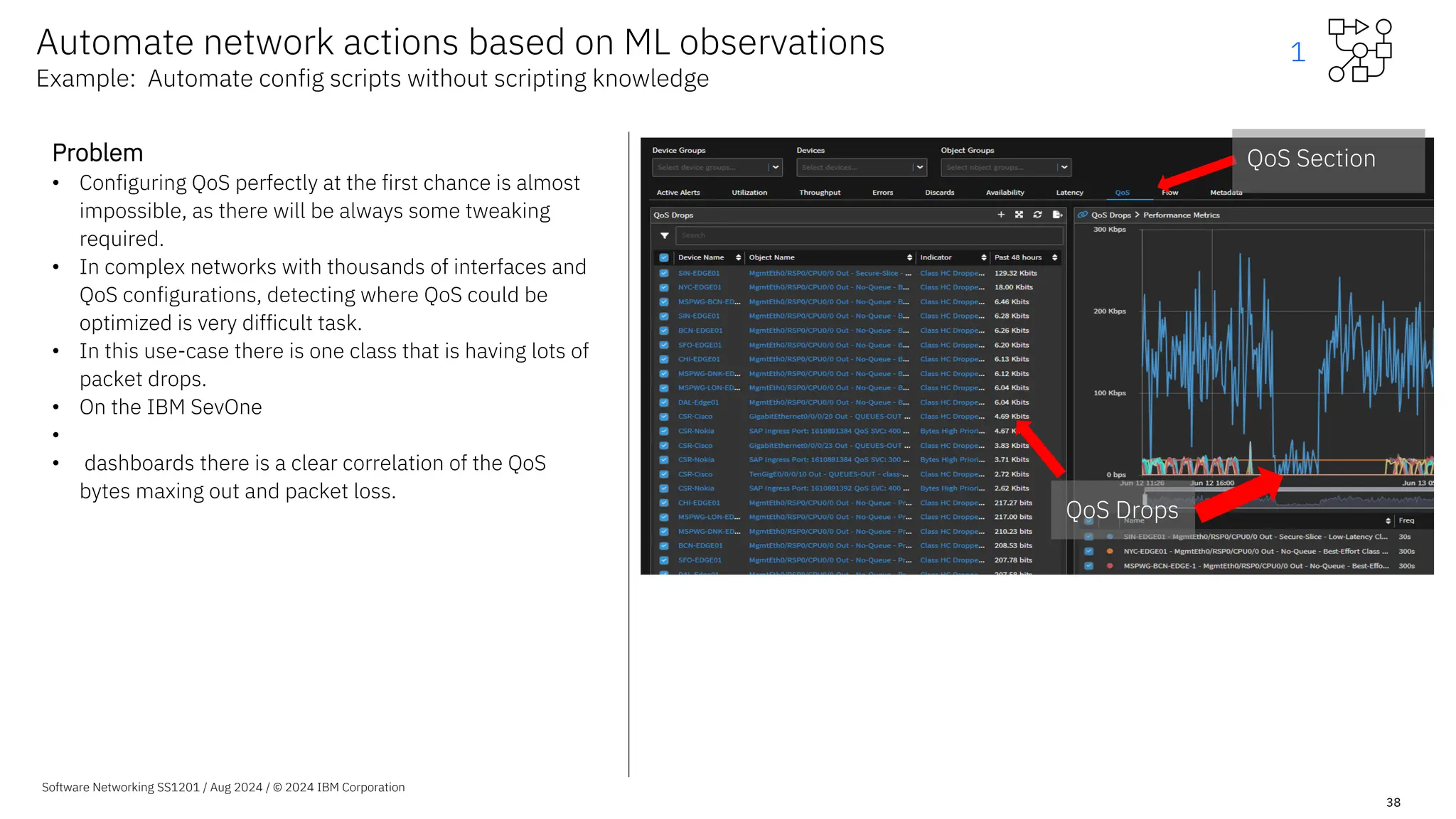 Software Networking SS1201 / Aug 2024 / © 2024 IBM Corporation
38
Automate network actions based on ML observations
Example: Automate config scripts without scripting knowledge
Problem
• Configuring QoS perfectly at the first chance is almost
impossible, as there will be always some tweaking
required.
• In complex networks with thousands of interfaces and
QoS configurations, detecting where QoS could be
optimized is very difficult task.
• In this use-case there is one class that is having lots of
packet drops.
• On the IBM SevOne
•
• dashboards there is a clear correlation of the QoS
bytes maxing out and packet loss.
QoS Section
QoS Drops
1
 