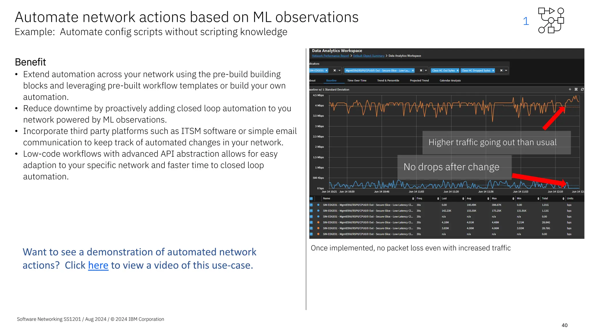 Software Networking SS1201 / Aug 2024 / © 2024 IBM Corporation
40
Benefit
• Extend automation across your network using the pre-build building
blocks and leveraging pre-built workflow templates or build your own
automation.
• Reduce downtime by proactively adding closed loop automation to you
network powered by ML observations.
• Incorporate third party platforms such as ITSM software or simple email
communication to keep track of automated changes in your network.
• Low-code workflows with advanced API abstraction allows for easy
adaption to your specific network and faster time to closed loop
automation.
Automate network actions based on ML observations
Example: Automate config scripts without scripting knowledge
No drops after change
Higher traffic going out than usual
Once implemented, no packet loss even with increased traffic
1
Want to see a demonstration of automated network
actions? Click here to view a video of this use-case.
 
