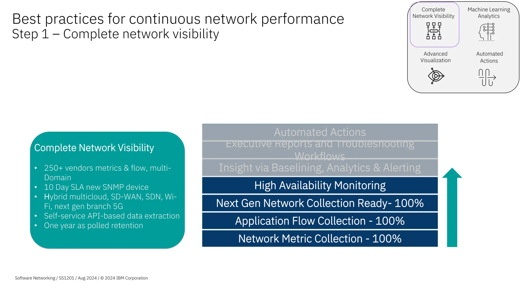 Complete
Network Visibility
Machine Learning
Analytics
Advanced
Visualization
Automated
Actions
Complete Network Visibility
• 250+ vendors metrics & flow, multi-
Domain
• 10 Day SLA new SNMP device
• Hybrid multicloud, SD-WAN, SDN, Wi-
Fi, next gen branch 5G
• Self-service API-based data extraction
• One year as polled retention
Best practices for continuous network performance
Step 1 – Complete network visibility
© 2022 IBM Corporation
Software Networking / April SS1201 / Aug 2024 / © 2024
Software Networking / SS1201 / Aug 2024 / © 2024 IBM Corporation
Network Metric Collection - 100%
Application Flow Collection - 100%
Next Gen Network Collection Ready- 100%
High Availability Monitoring
Insight via Baselining, Analytics & Alerting
Executive Reports and Troubleshooting
Workflows
Automated Actions
 