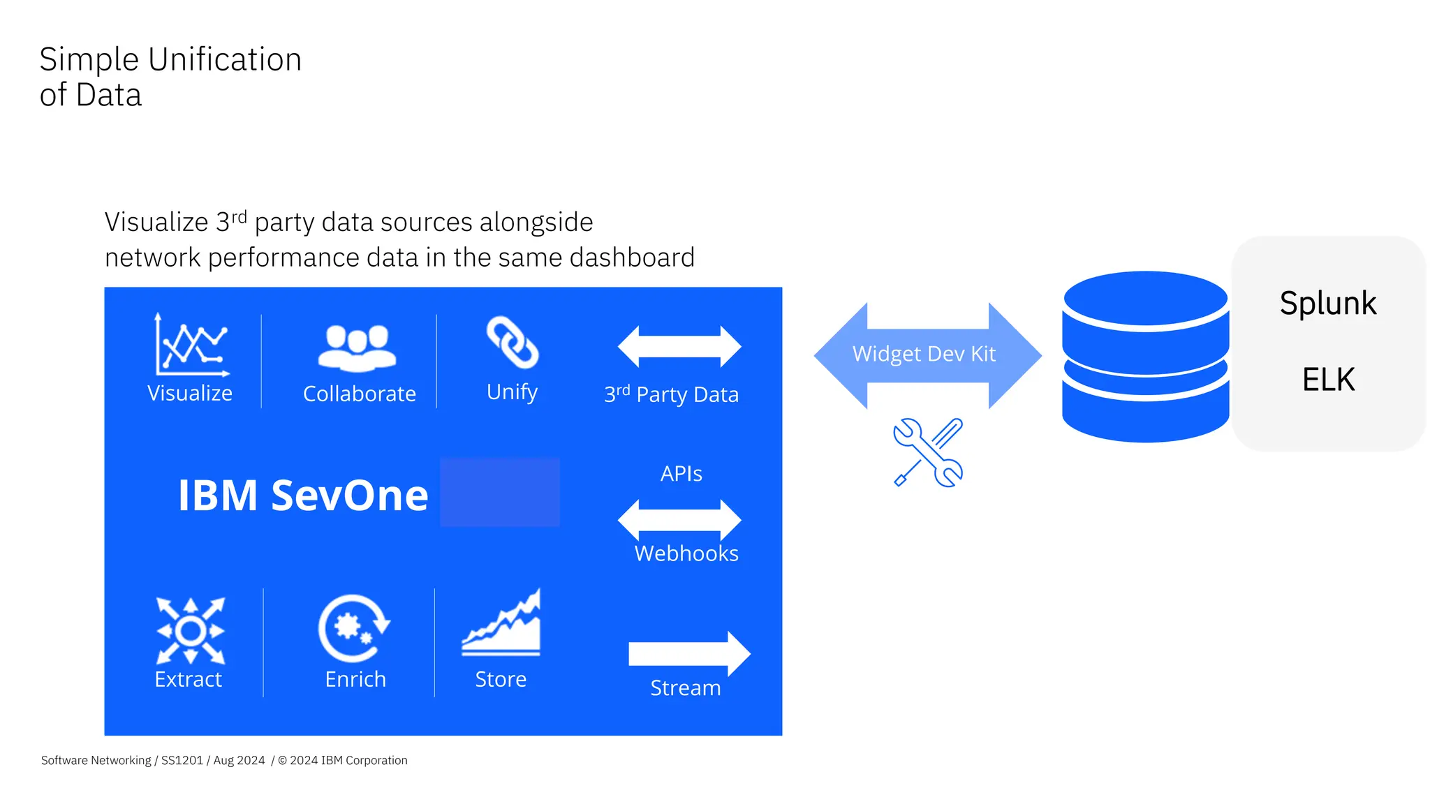 Visualize 3rd party data sources alongside
network performance data in the same dashboard
3rd party data
sources
Widget Dev Kit
Collaborate
Visualize Unify
Enrich Store
Extract
IBM SevOne NPM
Stream
Webhooks
APIs
3rd Party Data
Splunk
ELK
Simple Unification
of Data
Software Networking / SS1201 / Aug 2024 / © 2024 IBM Corporation
 