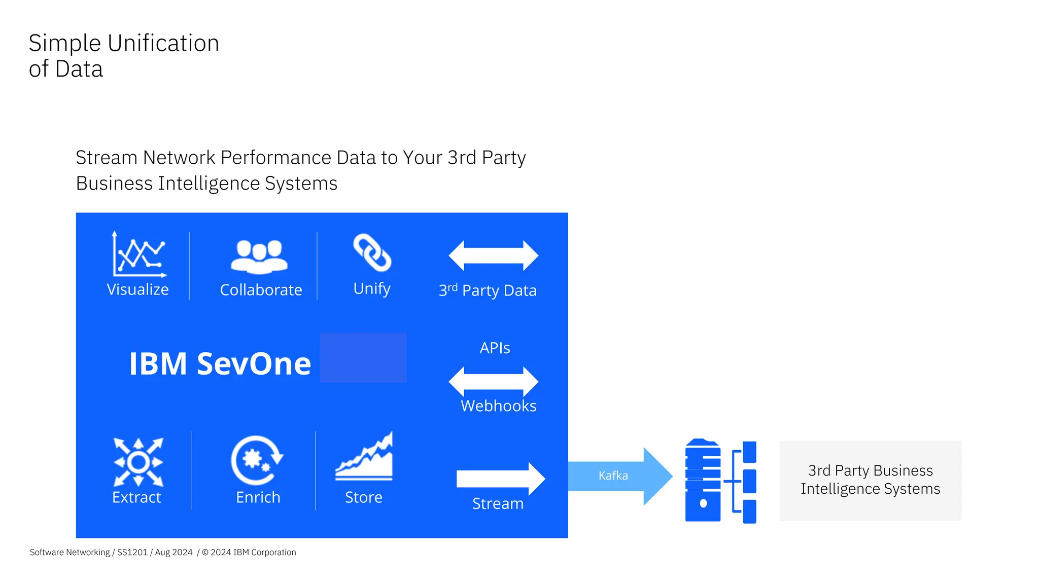 Stream Network Performance Data to Your 3rd Party
Business Intelligence Systems
Kafka 3rd Party Business
Intelligence Systems
Collaborate
Visualize Unify
Enrich Store
Extract
IBM SevOne NPM
Stream
Webhooks
APIs
3rd Party Data
Simple Unification
of Data
Software Networking / SS1201 / Aug 2024 / © 2024 IBM Corporation
 