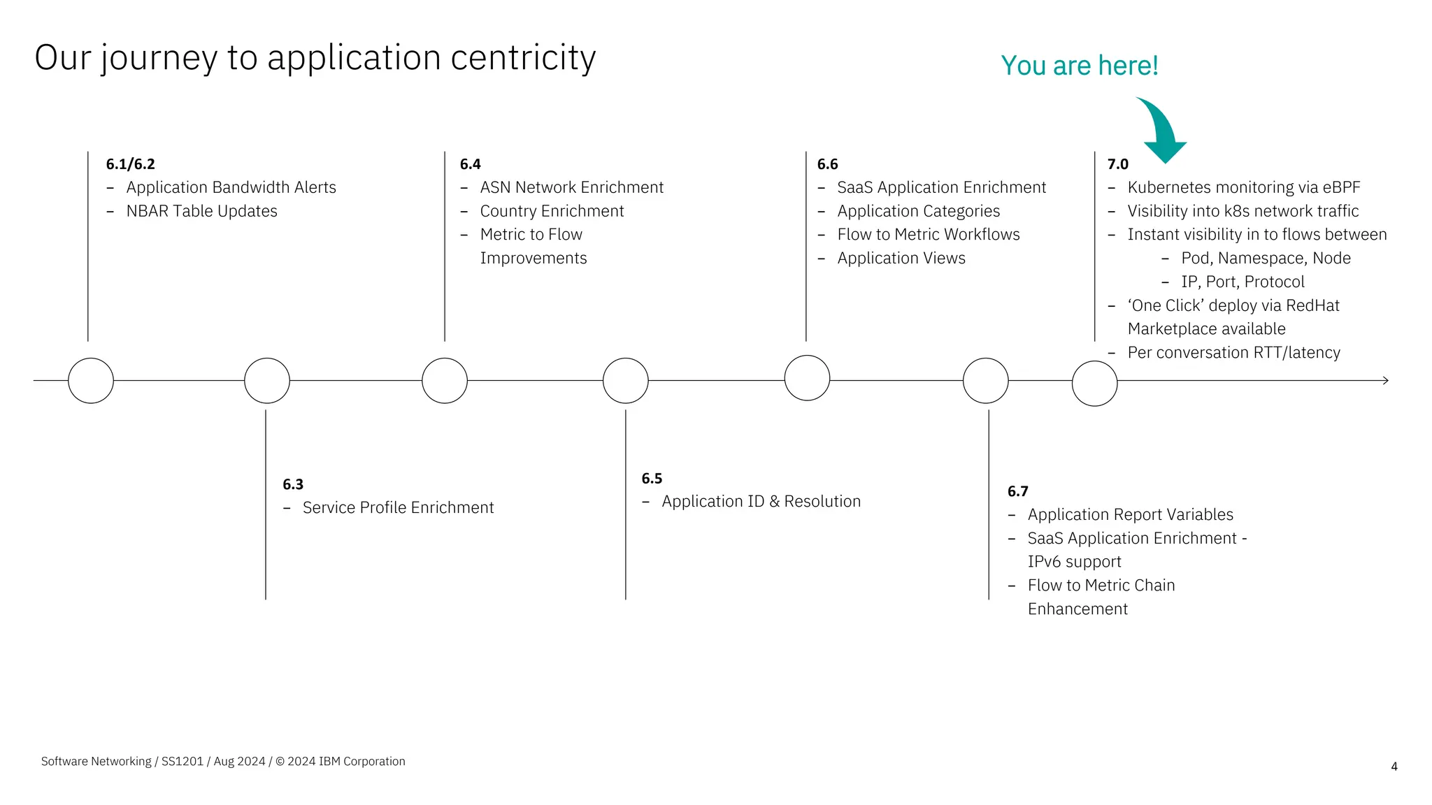 Our journey to application centricity
4
6.1/6.2
− Application Bandwidth Alerts
− NBAR Table Updates
6.4
− ASN Network Enrichment
− Country Enrichment
− Metric to Flow
Improvements
6.6
− SaaS Application Enrichment
− Application Categories
− Flow to Metric Workflows
− Application Views
6.3
− Service Profile Enrichment
6.5
− Application ID & Resolution
You are here!
6.7
− Application Report Variables
− SaaS Application Enrichment -
IPv6 support
− Flow to Metric Chain
Enhancement
Software Networking / SS1201 / Aug 2024 / © 2024 IBM Corporation
7.0
− Kubernetes monitoring via eBPF
− Visibility into k8s network traffic
− Instant visibility in to flows between
− Pod, Namespace, Node
− IP, Port, Protocol
− ‘One Click’ deploy via RedHat
Marketplace available
− Per conversation RTT/latency
 