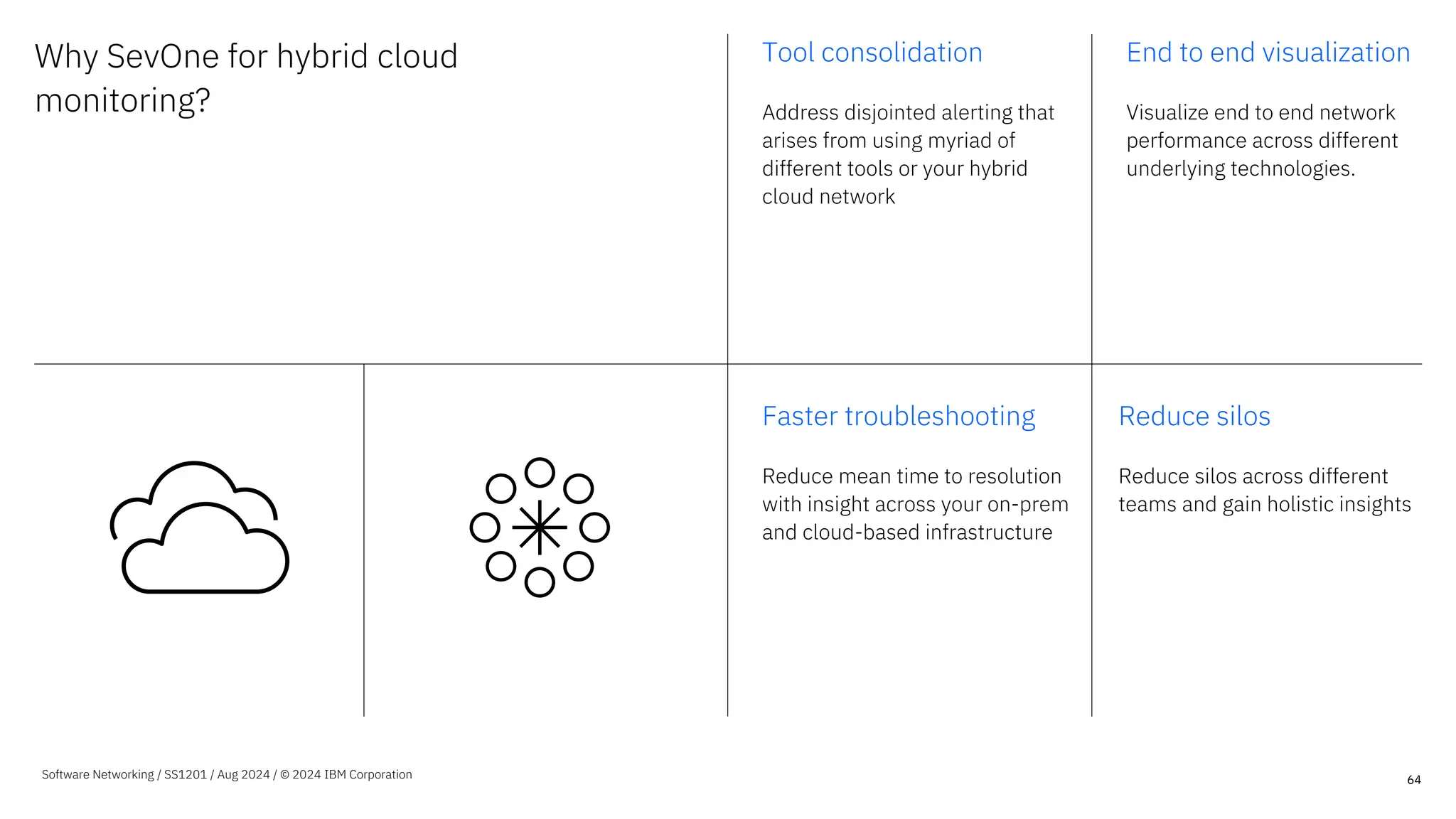 Why SevOne for hybrid cloud
monitoring?
64
Tool consolidation
Address disjointed alerting that
arises from using myriad of
different tools or your hybrid
cloud network
End to end visualization
Visualize end to end network
performance across different
underlying technologies.
Reduce silos
Reduce silos across different
teams and gain holistic insights
Faster troubleshooting
Reduce mean time to resolution
with insight across your on-prem
and cloud-based infrastructure
Software Networking / SS1201 / Aug 2024 / © 2024 IBM Corporation
 