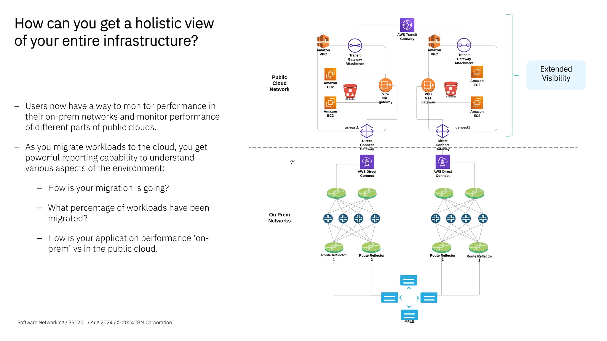 How can you get a holistic view
of your entire infrastructure?
– Users now have a way to monitor performance in
their on-prem networks and monitor performance
of different parts of public clouds.
– As you migrate workloads to the cloud, you get
powerful reporting capability to understand
various aspects of the environment:
– How is your migration is going?
– What percentage of workloads have been
migrated?
– How is your application performance ‘on-
prem’ vs in the public cloud.
71
Extended
Visibility
Software Networking / SS1201 / Aug 2024 / © 2024 IBM Corporation
 