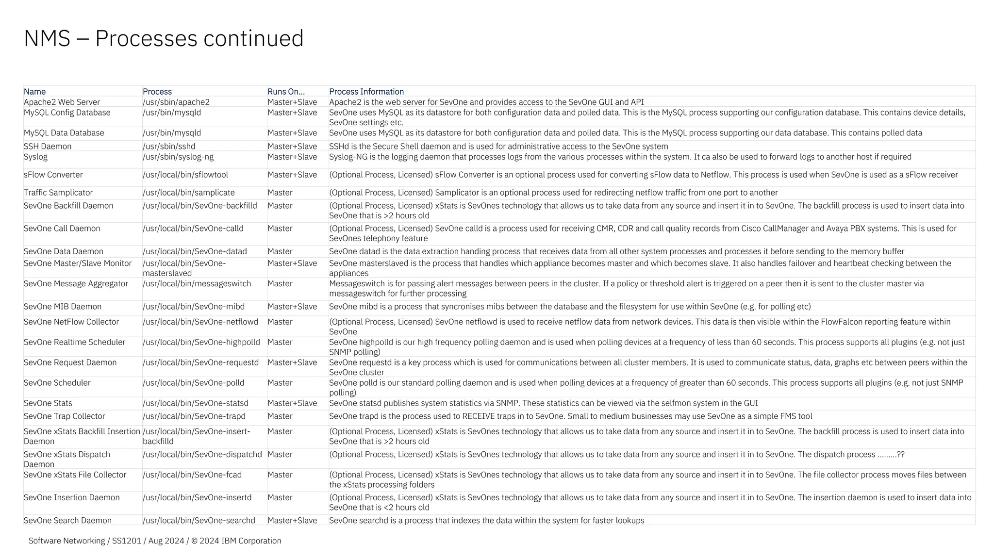 NMS – Processes continued
Name Process Runs On… Process Information
Apache2 Web Server /usr/sbin/apache2 Master+Slave Apache2 is the web server for SevOne and provides access to the SevOne GUI and API
MySQL Config Database /usr/bin/mysqld Master+Slave SevOne uses MySQL as its datastore for both configuration data and polled data. This is the MySQL process supporting our configuration database. This contains device details,
SevOne settings etc.
MySQL Data Database /usr/bin/mysqld Master+Slave SevOne uses MySQL as its datastore for both configuration data and polled data. This is the MySQL process supporting our data database. This contains polled data
SSH Daemon /usr/sbin/sshd Master+Slave SSHd is the Secure Shell daemon and is used for administrative access to the SevOne system
Syslog /usr/sbin/syslog-ng Master+Slave Syslog-NG is the logging daemon that processes logs from the various processes within the system. It ca also be used to forward logs to another host if required
sFlow Converter /usr/local/bin/sflowtool Master+Slave (Optional Process, Licensed) sFlow Converter is an optional process used for converting sFlow data to Netflow. This process is used when SevOne is used as a sFlow receiver
Traffic Samplicator /usr/local/bin/samplicate Master (Optional Process, Licensed) Samplicator is an optional process used for redirecting netflow traffic from one port to another
SevOne Backfill Daemon /usr/local/bin/SevOne-backfilld Master (Optional Process, Licensed) xStats is SevOnes technology that allows us to take data from any source and insert it in to SevOne. The backfill process is used to insert data into
SevOne that is >2 hours old
SevOne Call Daemon /usr/local/bin/SevOne-calld Master (Optional Process, Licensed) SevOne calld is a process used for receiving CMR, CDR and call quality records from Cisco CallManager and Avaya PBX systems. This is used for
SevOnes telephony feature
SevOne Data Daemon /usr/local/bin/SevOne-datad Master SevOne datad is the data extraction handing process that receives data from all other system processes and processes it before sending to the memory buffer
SevOne Master/Slave Monitor /usr/local/bin/SevOne-
masterslaved
Master+Slave SevOne masterslaved is the process that handles which appliance becomes master and which becomes slave. It also handles failover and heartbeat checking between the
appliances
SevOne Message Aggregator /usr/local/bin/messageswitch Master Messageswitch is for passing alert messages between peers in the cluster. If a policy or threshold alert is triggered on a peer then it is sent to the cluster master via
messageswitch for further processing
SevOne MIB Daemon /usr/local/bin/SevOne-mibd Master+Slave SevOne mibd is a process that syncronises mibs between the database and the filesystem for use within SevOne (e.g. for polling etc)
SevOne NetFlow Collector /usr/local/bin/SevOne-netflowd Master (Optional Process, Licensed) SevOne netflowd is used to receive netflow data from network devices. This data is then visible within the FlowFalcon reporting feature within
SevOne
SevOne Realtime Scheduler /usr/local/bin/SevOne-highpolld Master SevOne highpolld is our high frequency polling daemon and is used when polling devices at a frequency of less than 60 seconds. This process supports all plugins (e.g. not just
SNMP polling)
SevOne Request Daemon /usr/local/bin/SevOne-requestd Master+Slave SevOne requestd is a key process which is used for communications between all cluster members. It is used to communicate status, data, graphs etc between peers within the
SevOne cluster
SevOne Scheduler /usr/local/bin/SevOne-polld Master SevOne polld is our standard polling daemon and is used when polling devices at a frequency of greater than 60 seconds. This process supports all plugins (e.g. not just SNMP
polling)
SevOne Stats /usr/local/bin/SevOne-statsd Master+Slave SevOne statsd publishes system statistics via SNMP. These statistics can be viewed via the selfmon system in the GUI
SevOne Trap Collector /usr/local/bin/SevOne-trapd Master SevOne trapd is the process used to RECEIVE traps in to SevOne. Small to medium businesses may use SevOne as a simple FMS tool
SevOne xStats Backfill Insertion
Daemon
/usr/local/bin/SevOne-insert-
backfilld
Master (Optional Process, Licensed) xStats is SevOnes technology that allows us to take data from any source and insert it in to SevOne. The backfill process is used to insert data into
SevOne that is >2 hours old
SevOne xStats Dispatch
Daemon
/usr/local/bin/SevOne-dispatchd Master (Optional Process, Licensed) xStats is SevOnes technology that allows us to take data from any source and insert it in to SevOne. The dispatch process ………??
SevOne xStats File Collector /usr/local/bin/SevOne-fcad Master (Optional Process, Licensed) xStats is SevOnes technology that allows us to take data from any source and insert it in to SevOne. The file collector process moves files between
the xStats processing folders
SevOne Insertion Daemon /usr/local/bin/SevOne-insertd Master (Optional Process, Licensed) xStats is SevOnes technology that allows us to take data from any source and insert it in to SevOne. The insertion daemon is used to insert data into
SevOne that is <2 hours old
SevOne Search Daemon /usr/local/bin/SevOne-searchd Master+Slave SevOne searchd is a process that indexes the data within the system for faster lookups
Software Networking / SS1201 / Aug 2024 / © 2024 IBM Corporation
 