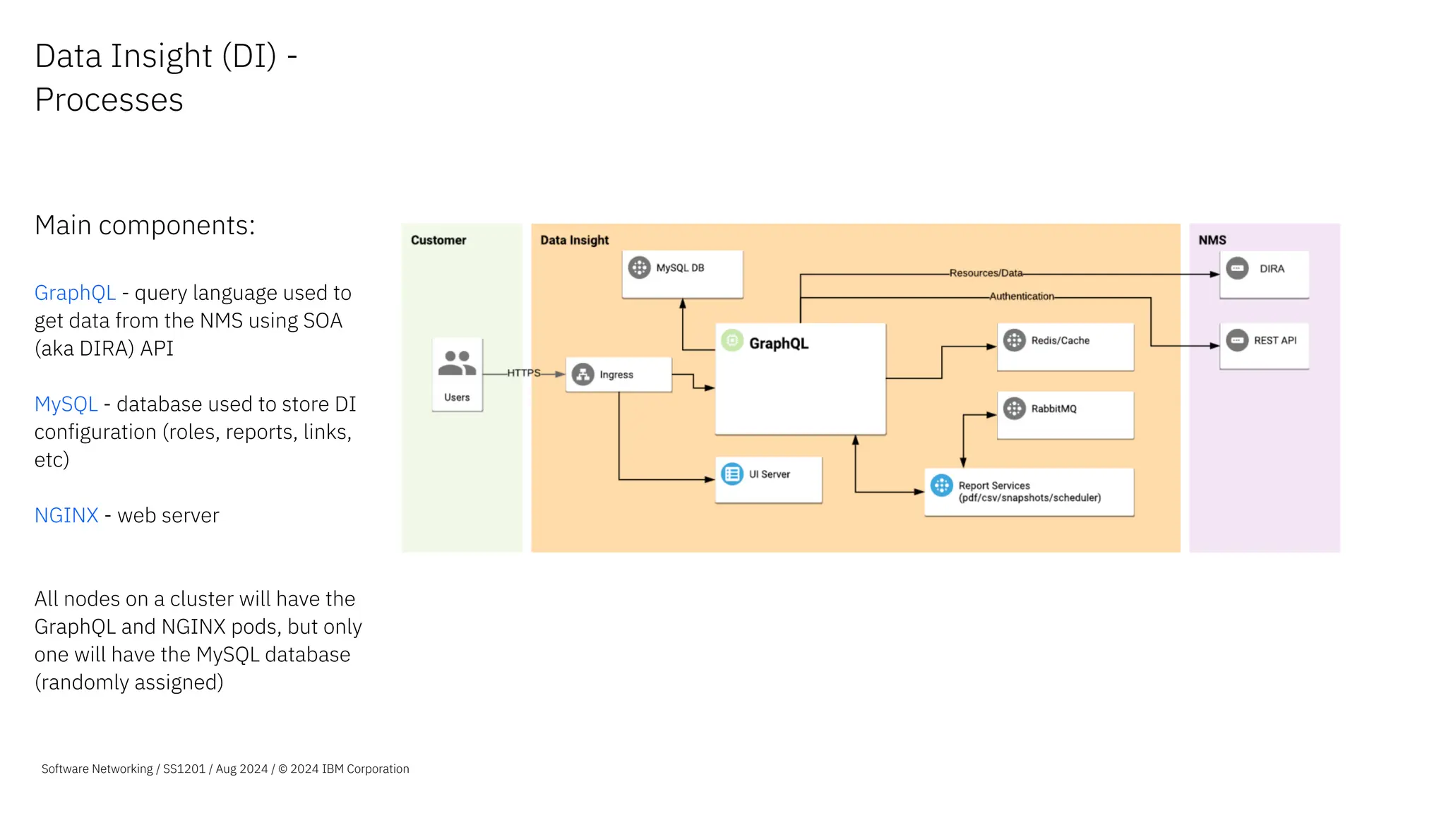 Data Insight (DI) -
Processes
Main components:
GraphQL - query language used to
get data from the NMS using SOA
(aka DIRA) API
MySQL - database used to store DI
configuration (roles, reports, links,
etc)
NGINX - web server
All nodes on a cluster will have the
GraphQL and NGINX pods, but only
one will have the MySQL database
(randomly assigned)
Software Networking / SS1201 / Aug 2024 / © 2024 IBM Corporation
 