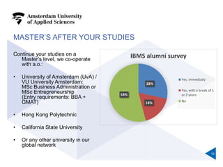 MASTER’S AFTER YOUR STUDIES
Continue your studies on a
Master’s level, we co-operate
with a.o.:
• University of Amsterdam (UvA) /
VU University Amsterdam:
MSc Business Administration or
MSc Entrepreneurship
(Entry requirements: BBA +
GMAT)
• Hong Kong Polytechnic
• California State University
• Or any other university in our
global network
14
28%
18%
54%
IBMS alumni survey
Yes, immediatly
Yes, with a break of 1
or 2 years
No
 