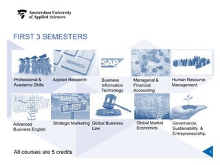 FIRST 3 SEMESTERS
5
Managerial &
Financial
Accounting
Human Resource
Management
Professional &
Academic Skills
Advanced
Business English
Global Market
Economics
Applied Research Business
Information
Technology
Strategic Marketing Global Business
Law
Governance,
Sustainability &
Entrepreneurship
All courses are 5 credits
 