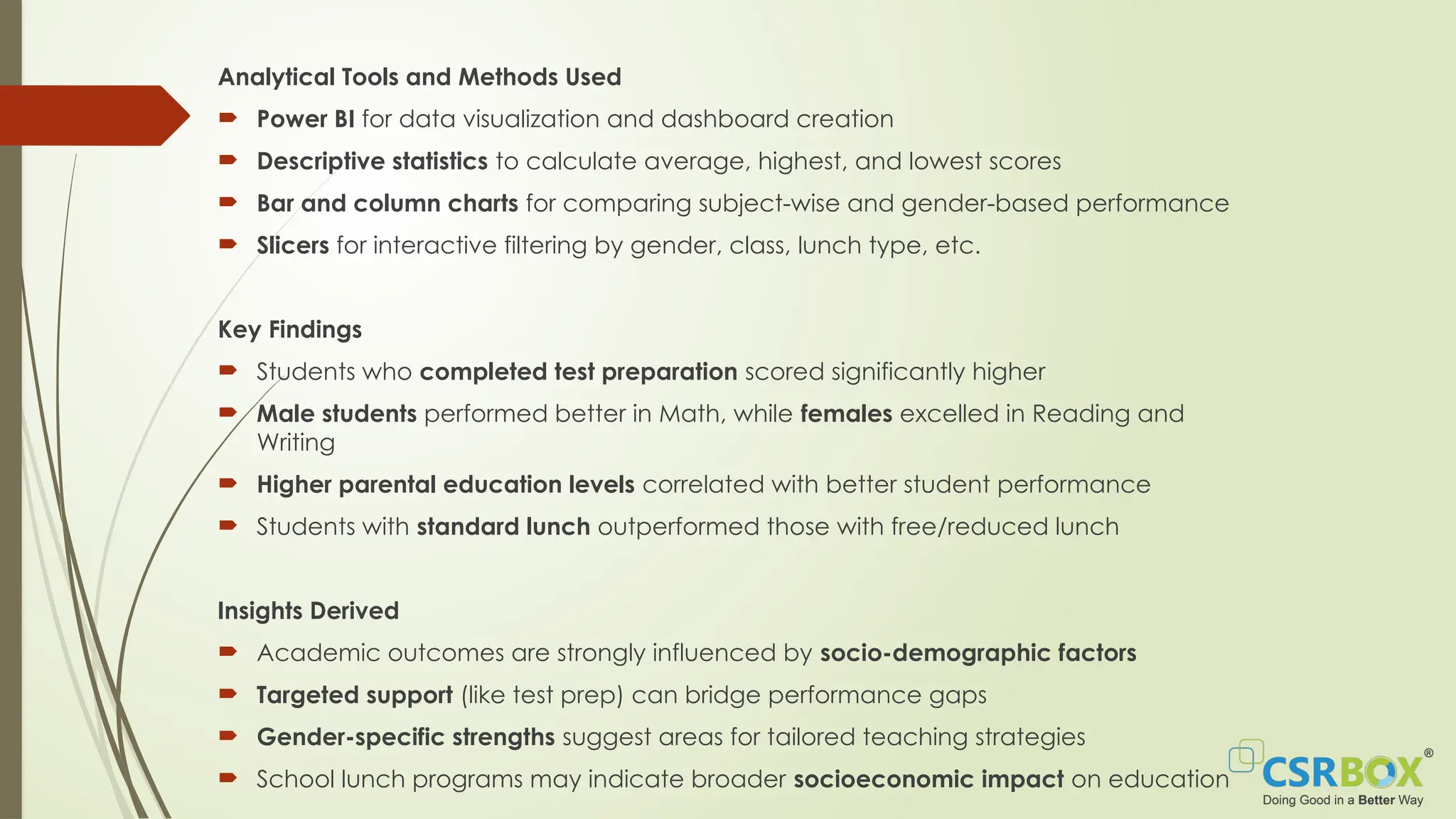 Analytical Tools and Methods Used
 Power BI for data visualization and dashboard creation
 Descriptive statistics to calculate average, highest, and lowest scores
 Bar and column charts for comparing subject-wise and gender-based performance
 Slicers for interactive filtering by gender, class, lunch type, etc.
Key Findings
 Students who completed test preparation scored significantly higher
 Male students performed better in Math, while females excelled in Reading and
Writing
 Higher parental education levels correlated with better student performance
 Students with standard lunch outperformed those with free/reduced lunch
Insights Derived
 Academic outcomes are strongly influenced by socio-demographic factors
 Targeted support (like test prep) can bridge performance gaps
 Gender-specific strengths suggest areas for tailored teaching strategies
 School lunch programs may indicate broader socioeconomic impact on education
 
