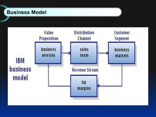 Business Model
 