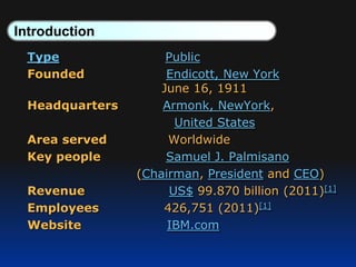Ibm slide | PPT
