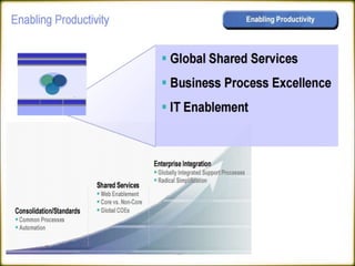 International Business - MNC