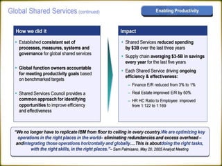 International Business - MNC
