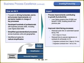 International Business - MNC