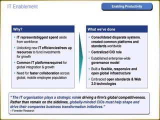 International Business - MNC