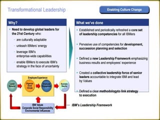 International Business - MNC