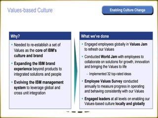 International Business - MNC