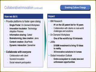 International Business - MNC