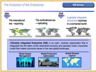 International Business - MNC