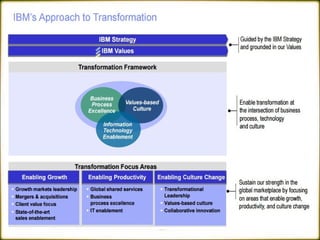 International Business - MNC