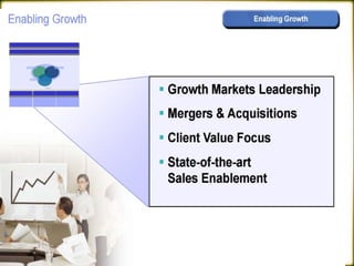 International Business - MNC