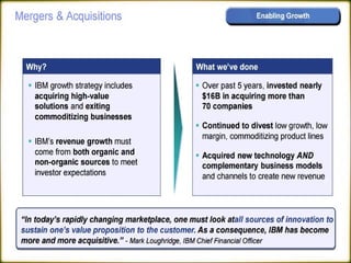 International Business - MNC