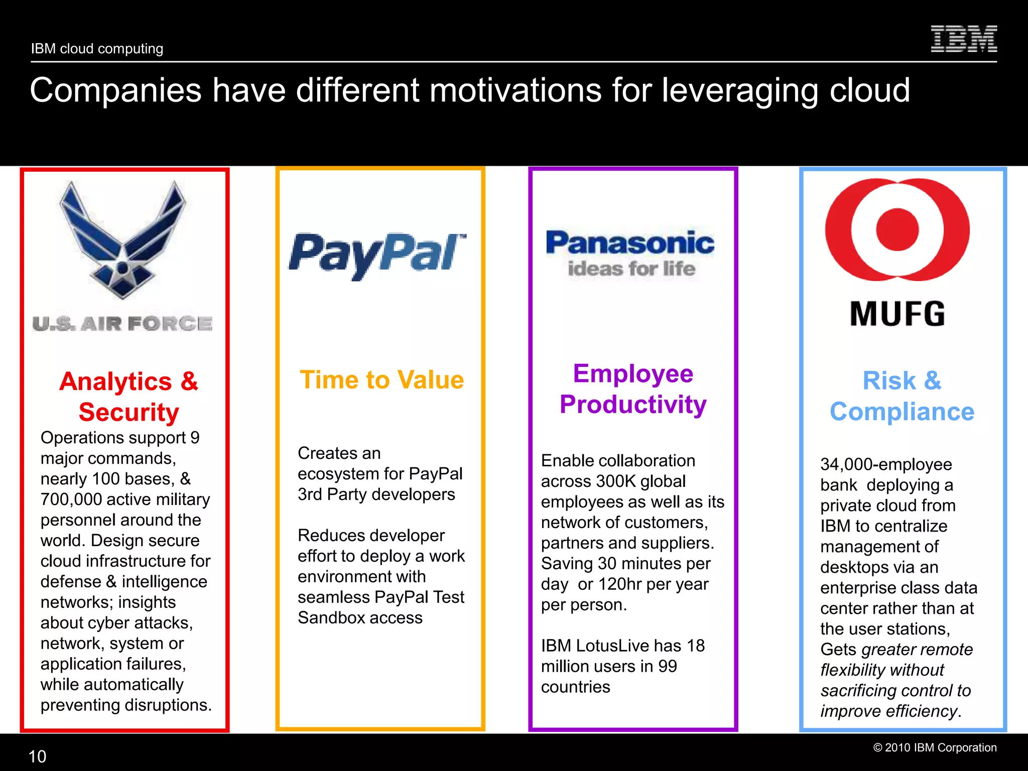 IBM cloud computing


Companies have different motivations for leveraging cloud




     Analytics &            Time to Value                Employee                   Risk &
      Security                                          Productivity              Compliance
 Operations support 9
 major commands,            Creates an                Enable collaboration       34,000-employee
 nearly 100 bases, &        ecosystem for PayPal      across 300K global         bank deploying a
 700,000 active military    3rd Party developers      employees as well as its   private cloud from
 personnel around the                                 network of customers,      IBM to centralize
 world. Design secure       Reduces developer         partners and suppliers.    management of
 cloud infrastructure for   effort to deploy a work   Saving 30 minutes per      desktops via an
 defense & intelligence     environment with          day or 120hr per year      enterprise class data
 networks; insights         seamless PayPal Test      per person.                center rather than at
 about cyber attacks,       Sandbox access
                                                                                 the user stations,
 network, system or                                   IBM LotusLive has 18       Gets greater remote
 application failures,                                million users in 99        flexibility without
 while automatically                                  countries                  sacrificing control to
 preventing disruptions.                                                         improve efficiency.

                                                                                        © 2010 IBM Corporation
10
 