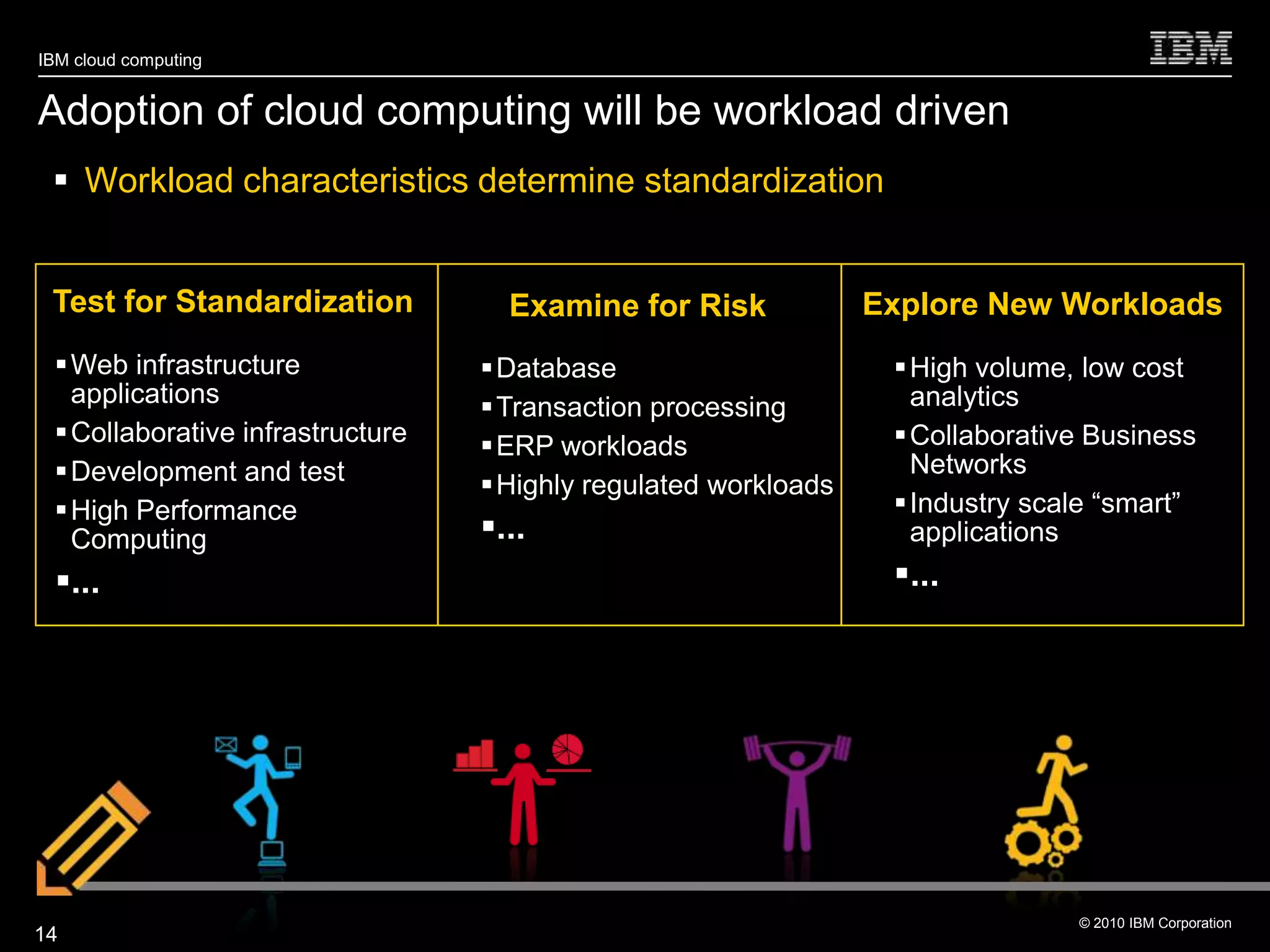 IBM cloud computing


Adoption of cloud computing will be workload driven
  Workload characteristics determine standardization


 Test for Standardization           Examine for Risk             Explore New Workloads
  Web infrastructure              Database                       High volume, low cost
   applications                    Transaction processing          analytics
  Collaborative infrastructure    ERP workloads                  Collaborative Business
  Development and test                                             Networks
                                   Highly regulated workloads
  High Performance                                                Industry scale ―smart‖
   Computing                      ...                              applications
 ...                                                             ...




                                                                                © 2010 IBM Corporation
14
 