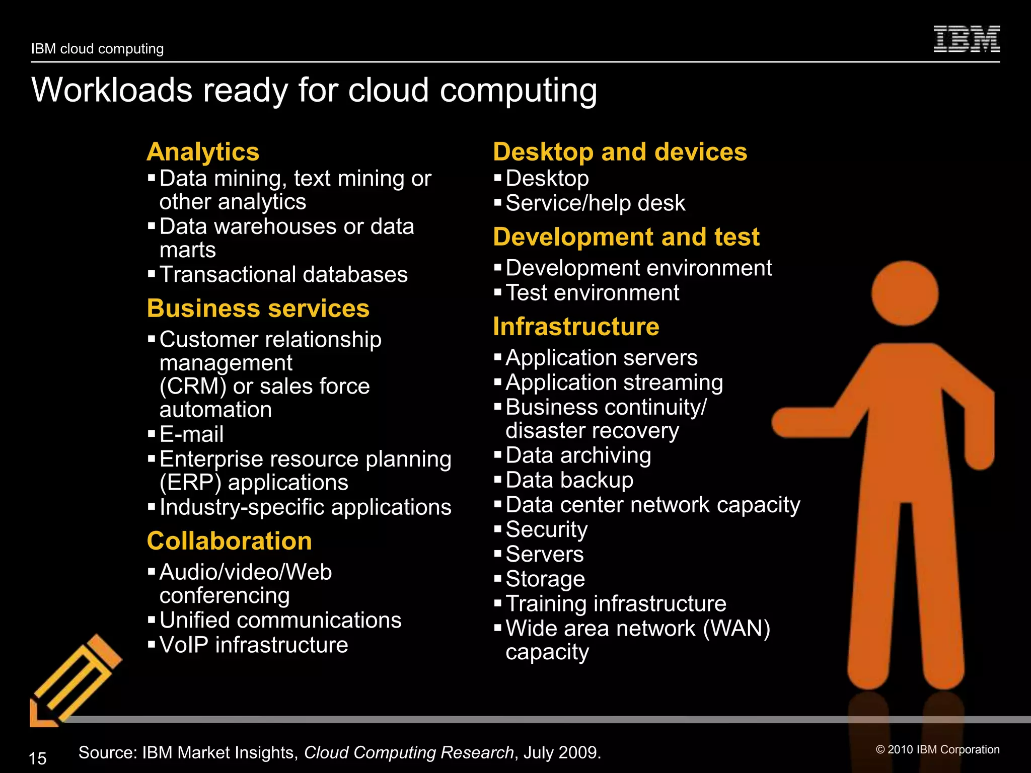 IBM cloud computing


Workloads ready for cloud computing
                Analytics                                Desktop and devices
                 Data mining, text mining or             Desktop
                  other analytics                         Service/help desk
                 Data warehouses or data
                  marts
                                                         Development and test
                 Transactional databases                 Development environment
                                                          Test environment
                Business services
                 Customer relationship
                                                         Infrastructure
                  management                              Application servers
                  (CRM) or sales force                    Application streaming
                  automation                              Business continuity/
                 E-mail                                   disaster recovery
                 Enterprise resource planning            Data archiving
                  (ERP) applications                      Data backup
                 Industry-specific applications          Data center network capacity
                                                          Security
                Collaboration                             Servers
                 Audio/video/Web                         Storage
                  conferencing                            Training infrastructure
                 Unified communications                  Wide area network (WAN)
                 VoIP infrastructure                      capacity



      Source: IBM Market Insights, Cloud Computing Research, July 2009.                   © 2010 IBM Corporation
15
 