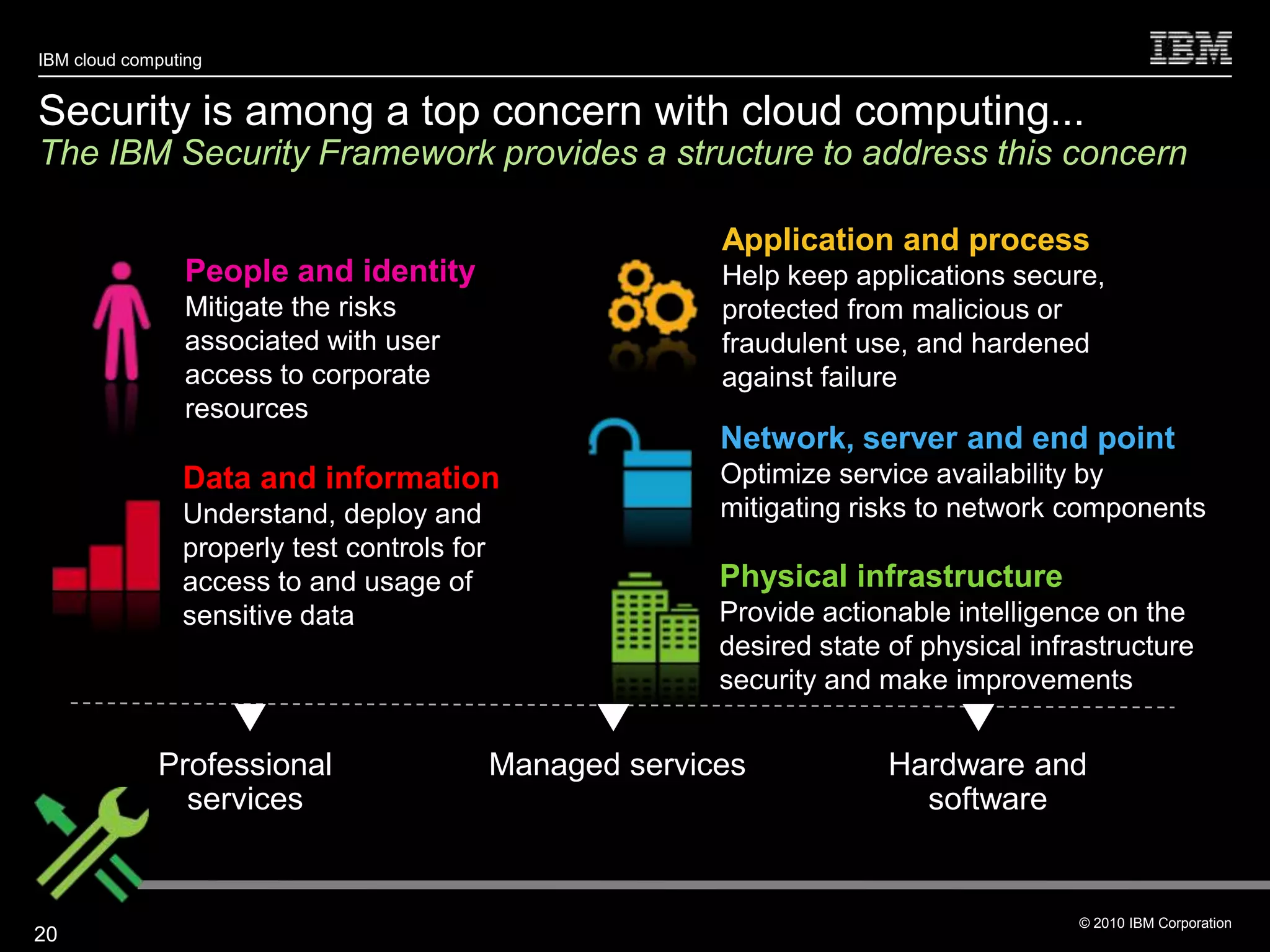 IBM cloud computing


Security is among a top concern with cloud computing...
The IBM Security Framework provides a structure to address this concern

                                                           Application and process
                 People and identity                       Help keep applications secure,
                 Mitigate the risks                        protected from malicious or
                 associated with user                      fraudulent use, and hardened
                 access to corporate                       against failure
                 resources
                                                           Network, server and end point
                Data and information                       Optimize service availability by
                Understand, deploy and                     mitigating risks to network components
                properly test controls for
                access to and usage of                     Physical infrastructure
                sensitive data                             Provide actionable intelligence on the
                                                           desired state of physical infrastructure
                                                           security and make improvements


             Professional                    Managed services            Hardware and
               services                                                    software


                                                                                         © 2010 IBM Corporation
20
 