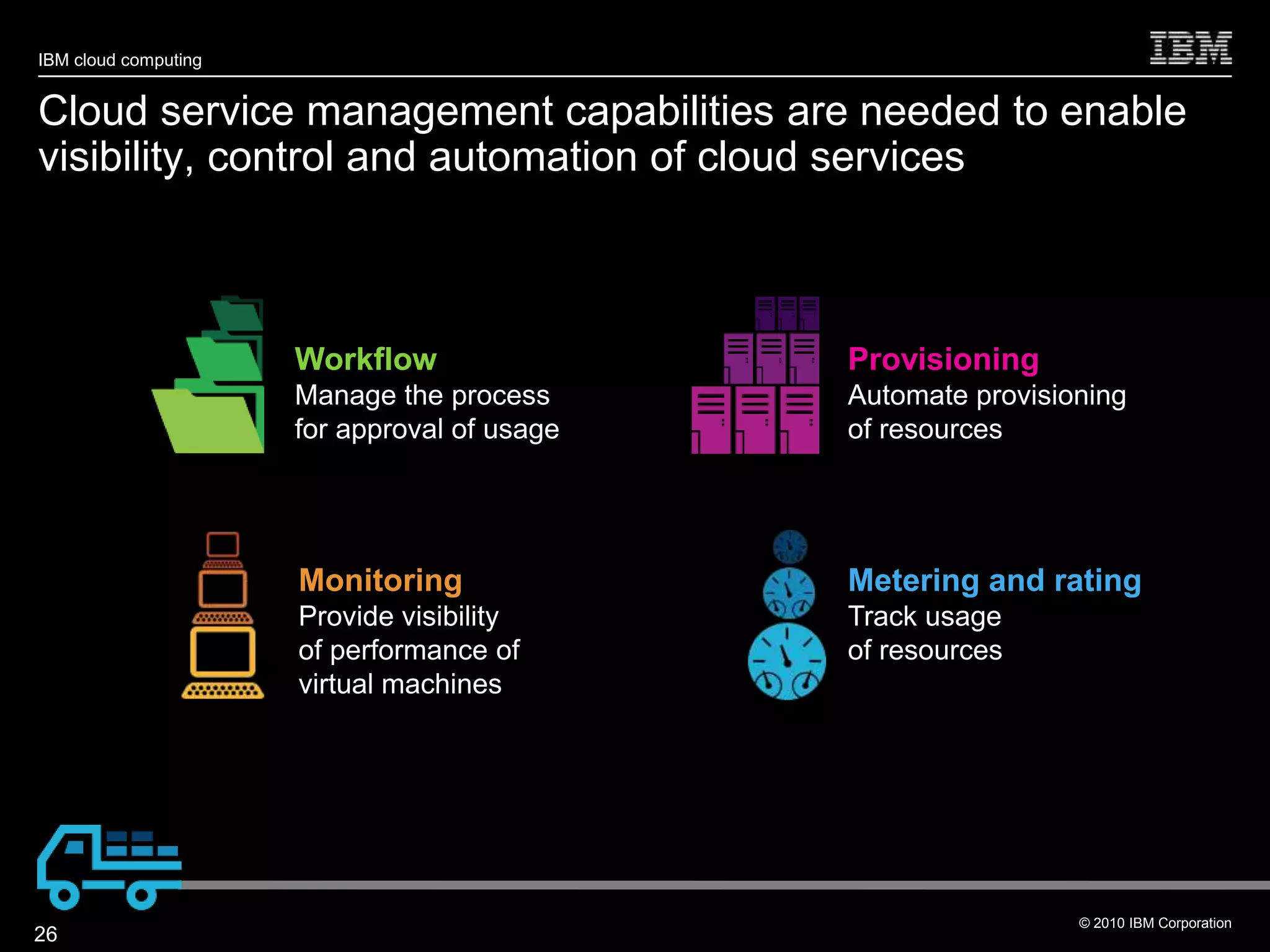 IBM cloud computing


Cloud service management capabilities are needed to enable
visibility, control and automation of cloud services



                      Workflow                Provisioning
                      Manage the process      Automate provisioning
                      for approval of usage   of resources




                      Monitoring              Metering and rating
                      Provide visibility      Track usage
                      of performance of       of resources
                      virtual machines




                                                               © 2010 IBM Corporation
26
 