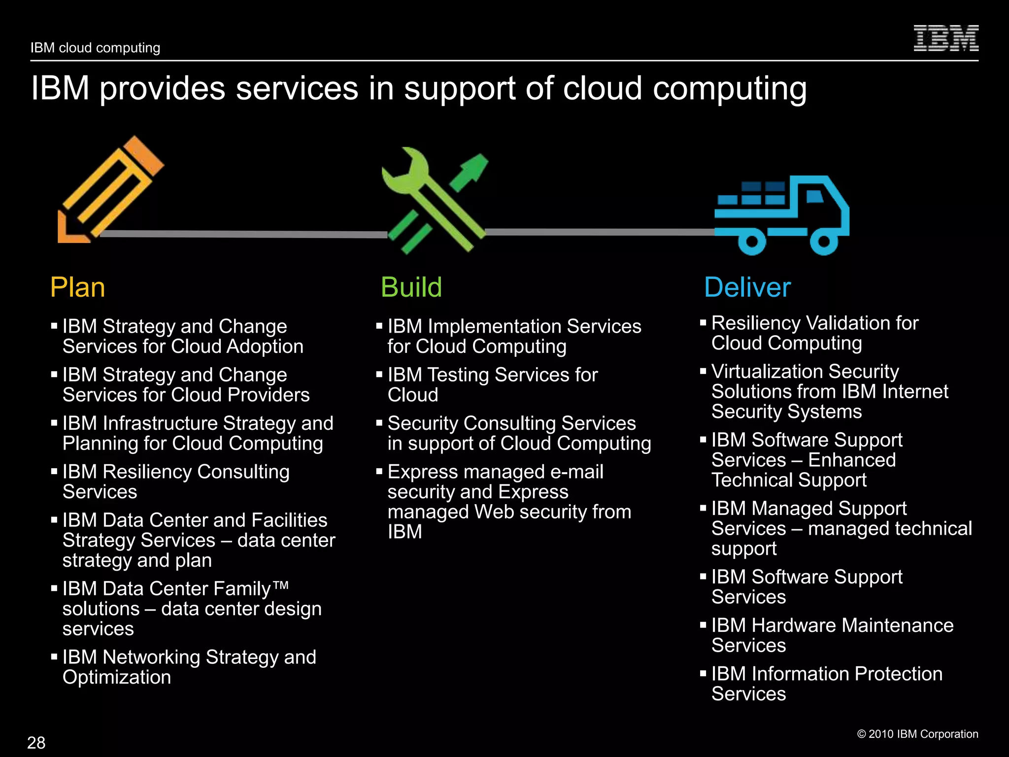 IBM cloud computing


IBM provides services in support of cloud computing




     Plan                                Build                             Deliver
      IBM Strategy and Change            IBM Implementation Services      Resiliency Validation for
       Services for Cloud Adoption         for Cloud Computing               Cloud Computing
      IBM Strategy and Change            IBM Testing Services for         Virtualization Security
       Services for Cloud Providers        Cloud                             Solutions from IBM Internet
                                                                             Security Systems
      IBM Infrastructure Strategy and    Security Consulting Services
       Planning for Cloud Computing        in support of Cloud Computing    IBM Software Support
                                                                             Services – Enhanced
      IBM Resiliency Consulting          Express managed e-mail            Technical Support
       Services                            security and Express
                                           managed Web security from        IBM Managed Support
      IBM Data Center and Facilities                                        Services – managed technical
       Strategy Services – data center     IBM
                                                                             support
       strategy and plan
                                                                            IBM Software Support
      IBM Data Center Family™                                               Services
       solutions – data center design
       services                                                             IBM Hardware Maintenance
                                                                             Services
      IBM Networking Strategy and
       Optimization                                                         IBM Information Protection
                                                                             Services
                                                                                            © 2010 IBM Corporation
28
 