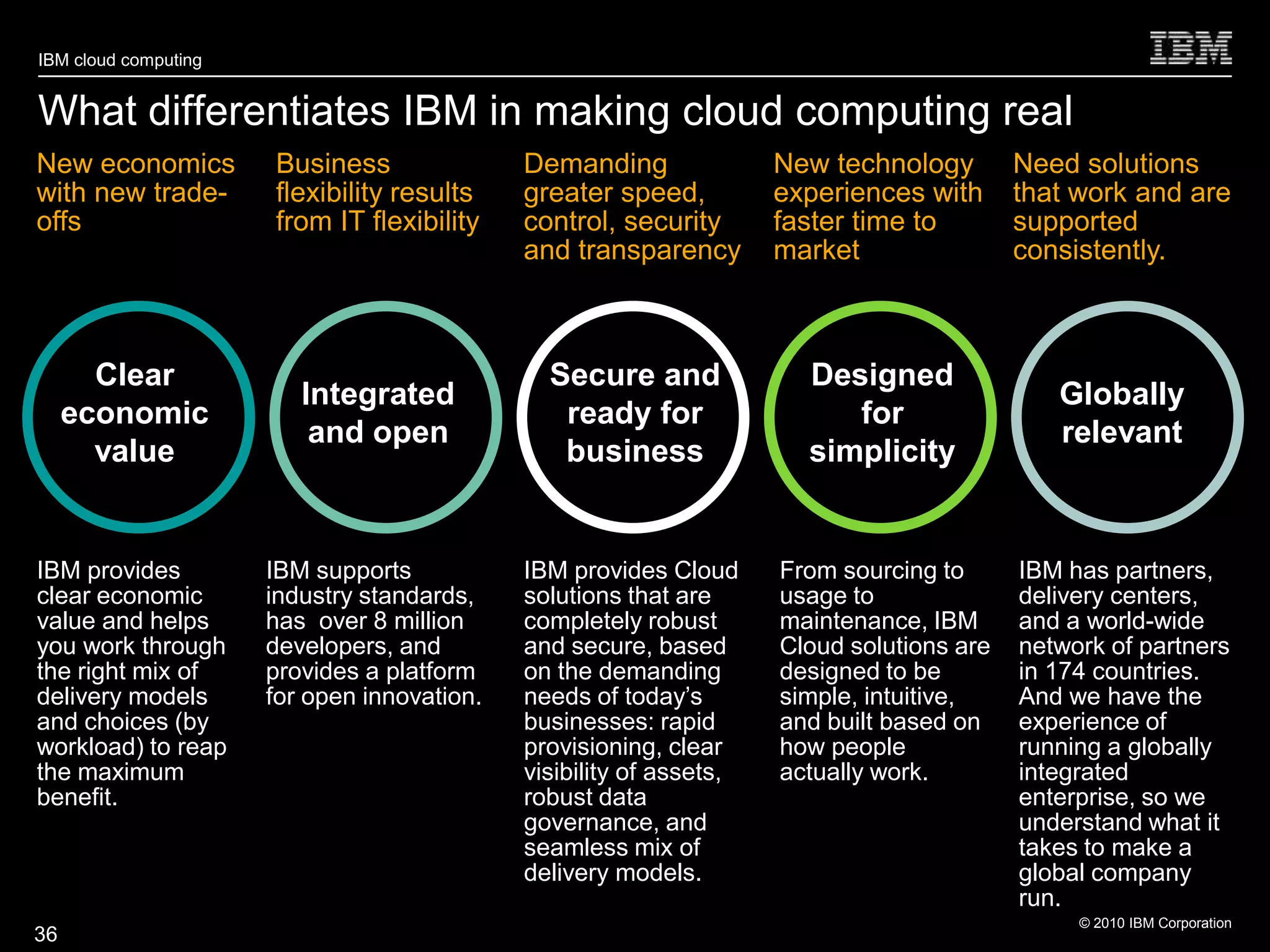 IBM cloud computing


What differentiates IBM in making cloud computing real
New economics         Business               Demanding               New technology        Need solutions
with new trade-       flexibility results    greater speed,          experiences with      that work and are
offs                  from IT flexibility    control, security       faster time to        supported
                                             and transparency        market                consistently.



       Clear                                   Secure and              Designed
                         Integrated                                                            Globally
     economic                                   ready for                 for
                          and open                                                             relevant
       value                                    business               simplicity


IBM provides          IBM supports           IBM provides Cloud      From sourcing to      IBM has partners,
clear economic        industry standards,    solutions that are      usage to              delivery centers,
value and helps       has over 8 million     completely robust       maintenance, IBM      and a world-wide
you work through      developers, and        and secure, based       Cloud solutions are   network of partners
the right mix of      provides a platform    on the demanding        designed to be        in 174 countries.
delivery models       for open innovation.   needs of today’s        simple, intuitive,    And we have the
and choices (by                              businesses: rapid       and built based on    experience of
workload) to reap                            provisioning, clear     how people            running a globally
the maximum                                  visibility of assets,   actually work.        integrated
benefit.                                     robust data                                   enterprise, so we
                                             governance, and                               understand what it
                                             seamless mix of                               takes to make a
                                             delivery models.                              global company
                                                                                           run.               36

                                                                                                © 2010 IBM Corporation
36
 