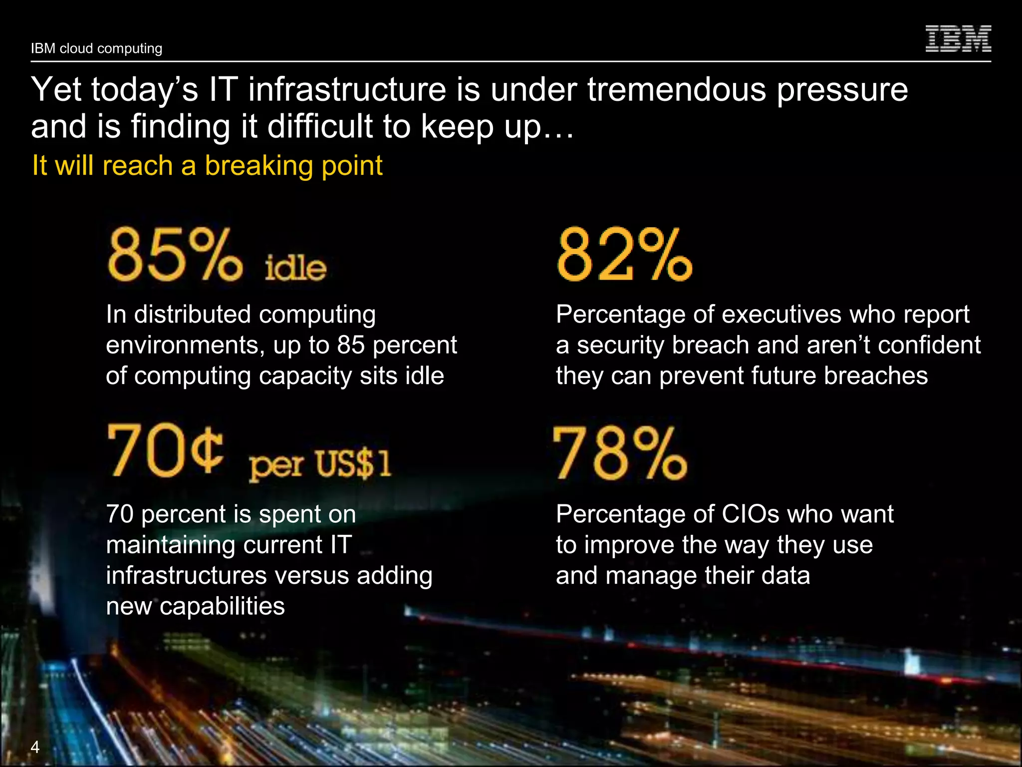 IBM cloud computing


Yet today’s IT infrastructure is under tremendous pressure
and is finding it difficult to keep up…
It will reach a breaking point




          In distributed computing          Percentage of executives who report
          environments, up to 85 percent    a security breach and aren’t confident
          of computing capacity sits idle   they can prevent future breaches




          70 percent is spent on            Percentage of CIOs who want
          maintaining current IT            to improve the way they use
          infrastructures versus adding     and manage their data
          new capabilities




4                                                                      © 2010 IBM Corporation
4
 
