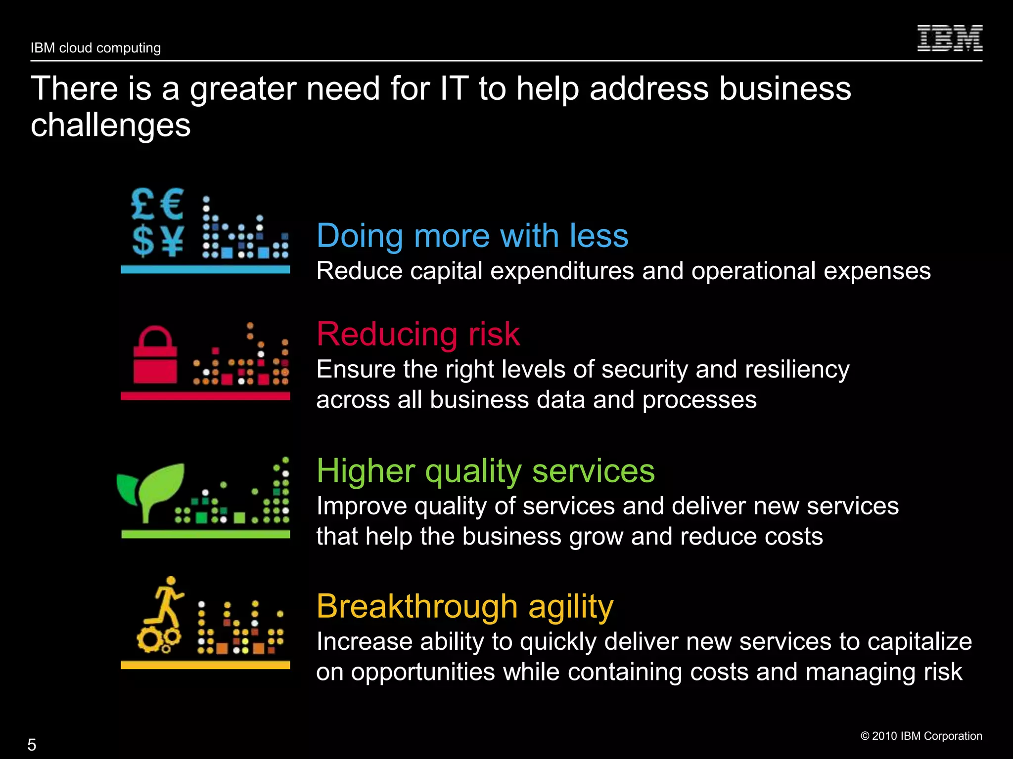 IBM cloud computing


There is a greater need for IT to help address business
challenges


                      Doing more with less
                      Reduce capital expenditures and operational expenses

                      Reducing risk
                      Ensure the right levels of security and resiliency
                      across all business data and processes

                      Higher quality services
                      Improve quality of services and deliver new services
                      that help the business grow and reduce costs

                      Breakthrough agility
                      Increase ability to quickly deliver new services to capitalize
                      on opportunities while containing costs and managing risk

                                                                           © 2010 IBM Corporation
5
 