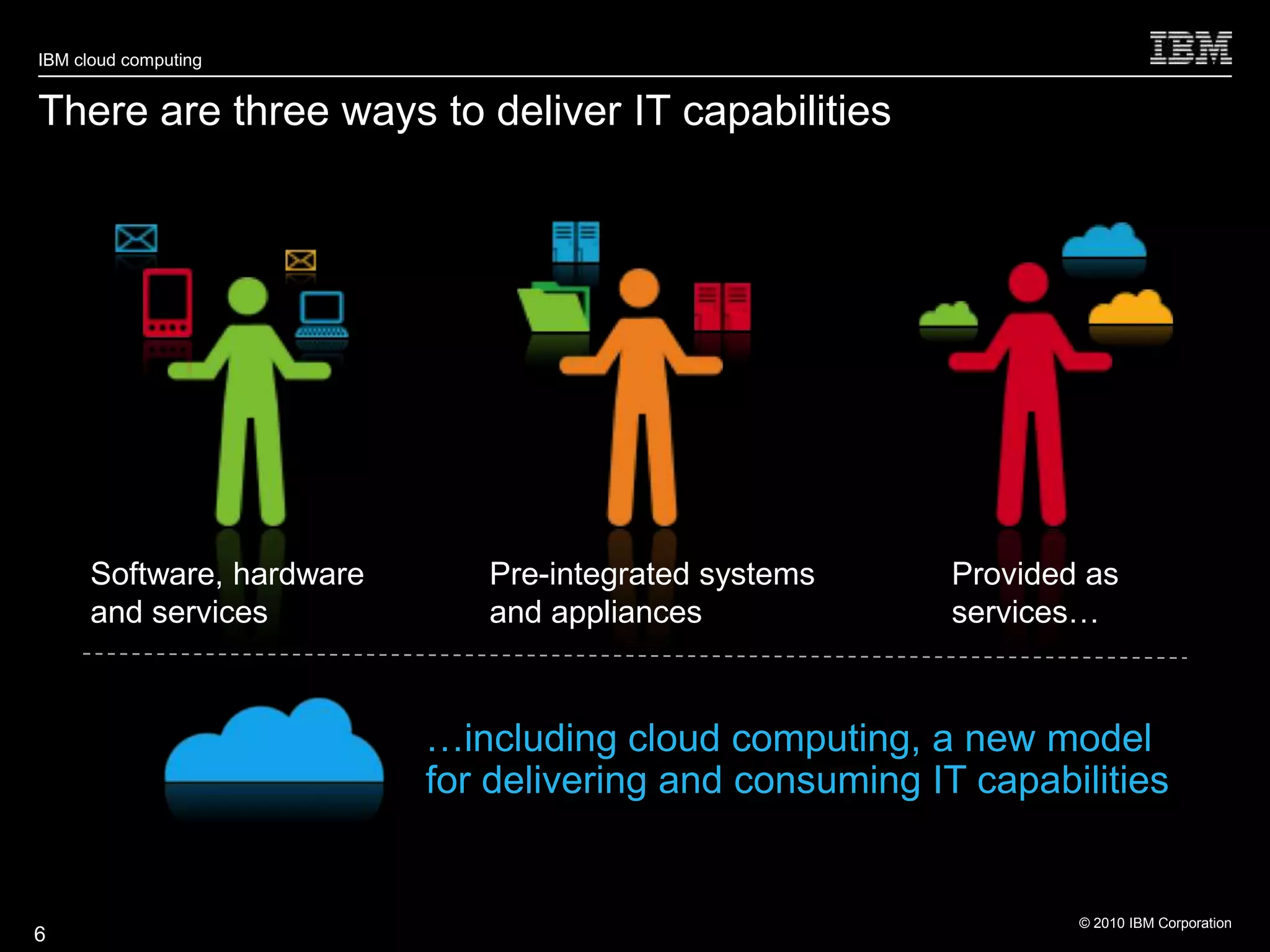 IBM cloud computing


There are three ways to deliver IT capabilities




      Software, hardware      Pre-integrated systems      Provided as
      and services            and appliances              services…



                           …including cloud computing, a new model
                           for delivering and consuming IT capabilities


                                                                  © 2010 IBM Corporation
6
 