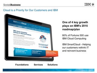 Cloud is a Priority for Our Customers and IBM



                                                One of 4 key growth
                                                plays on IBM's 2015
                                                roadmap/plan

                                                80% of Fortune 500 use
                                                IBM Cloud Computing

                                                IBM SmartCloud - Helping
                                                our customers rethink IT
                                                and reinvent business




          Foundations    Services   Solutions

                                                                © 2012 IBM Corporation
 