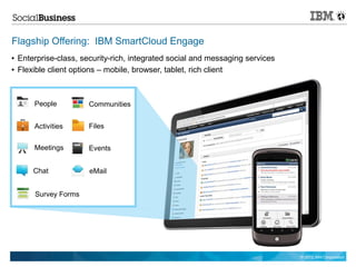 Flagship Offering: IBM SmartCloud Engage
●   Enterprise-class, security-rich, integrated social and messaging services
●   Flexible client options – mobile, browser, tablet, rich client



        People          Communities


        Activities      Files


        Meetings        Events


        Chat            eMail


        Survey Forms




                                                                                © 2012 IBM Corporation
 